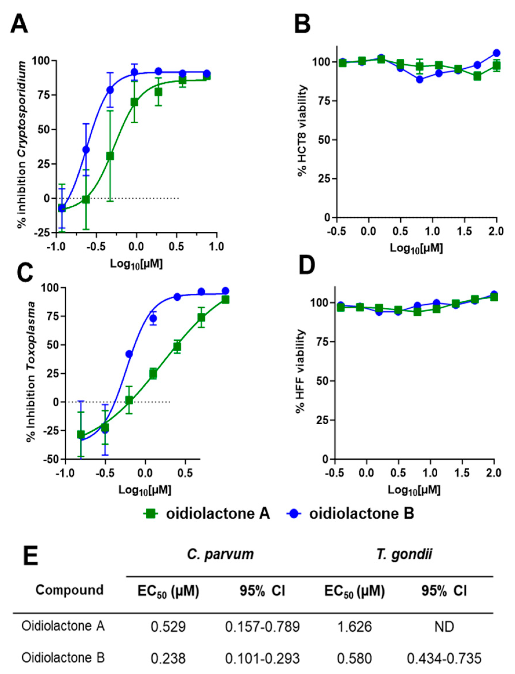 Microorganisms 13 02527 g002 Microorganisms 13 02527 g002