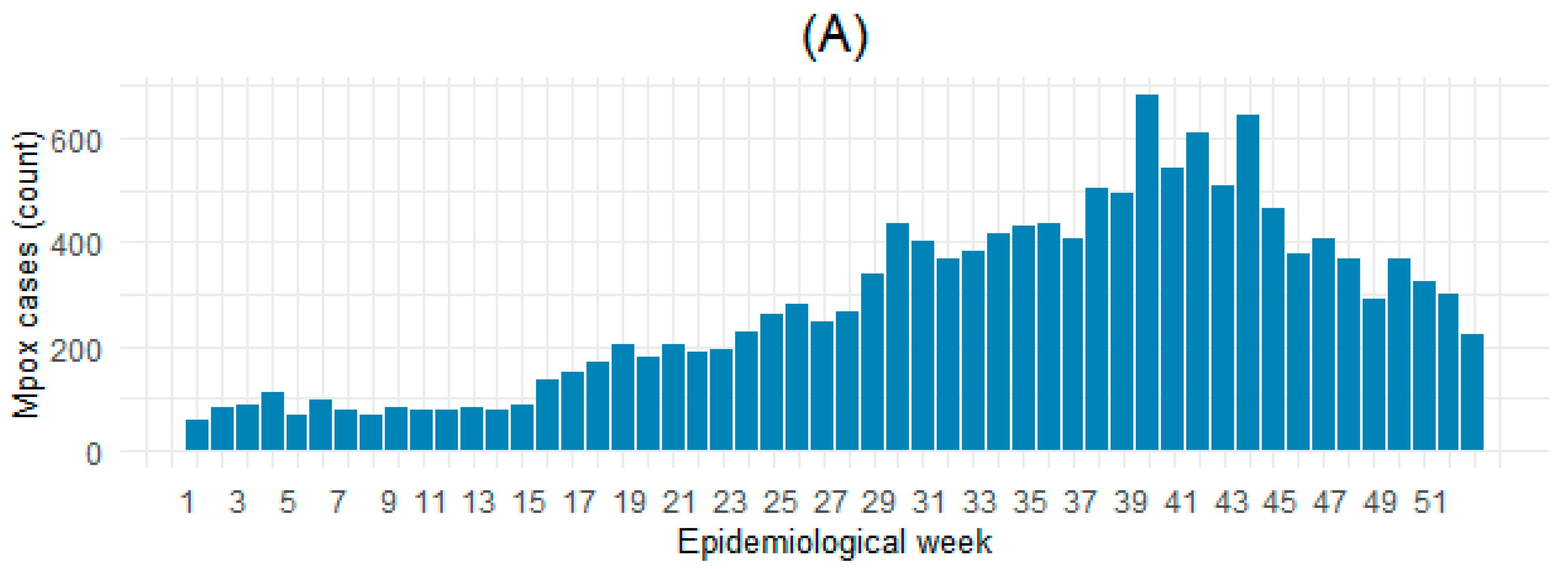Microorganisms 13 02531 g001a