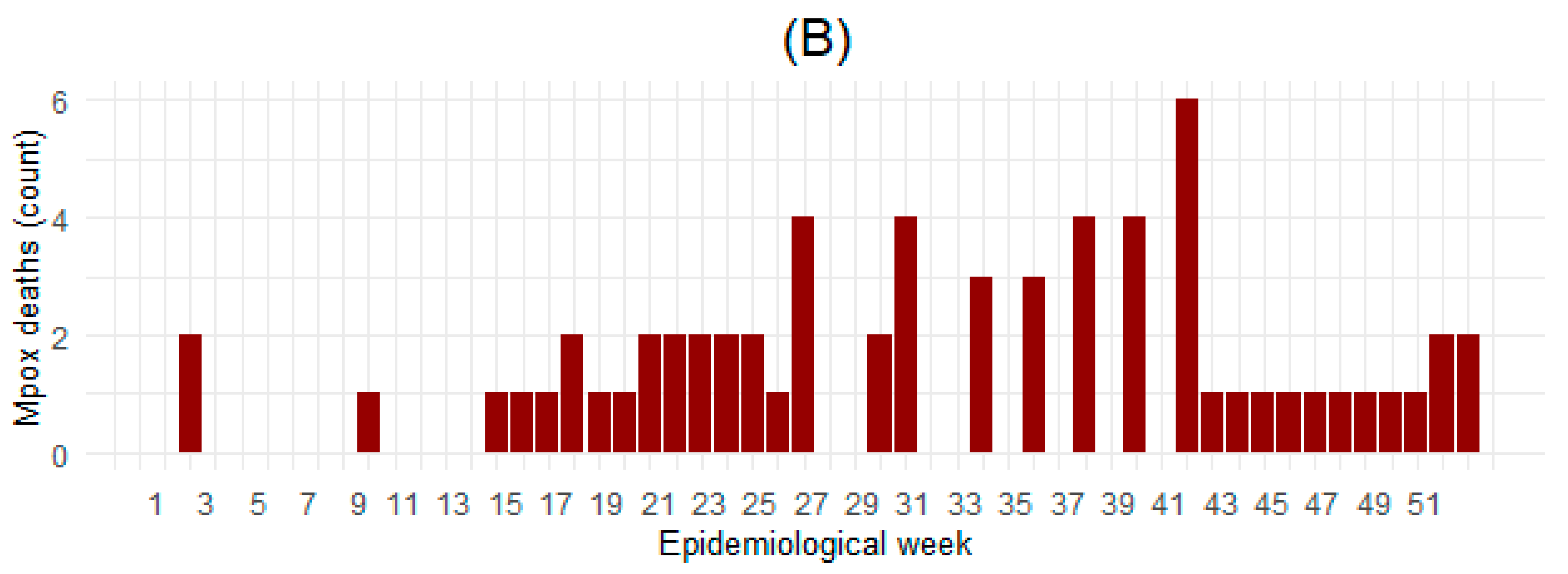 Microorganisms 13 02531 g001b