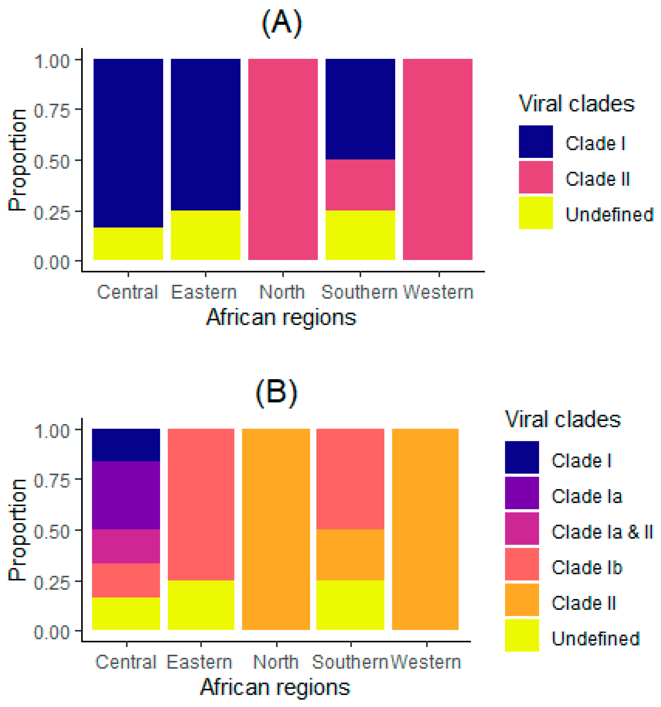 Microorganisms 13 02531 g002