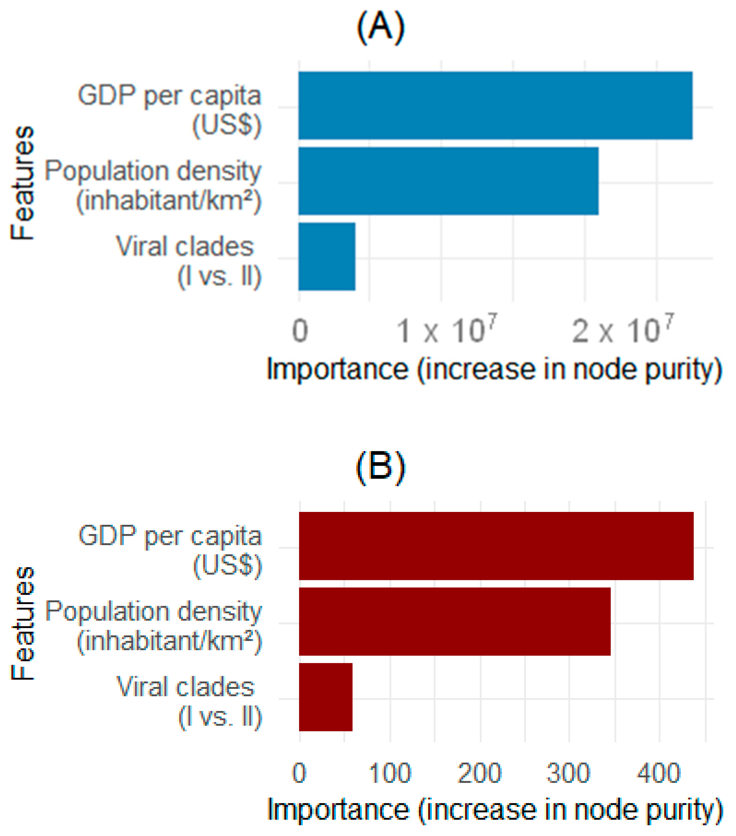 Microorganisms 13 02531 g004