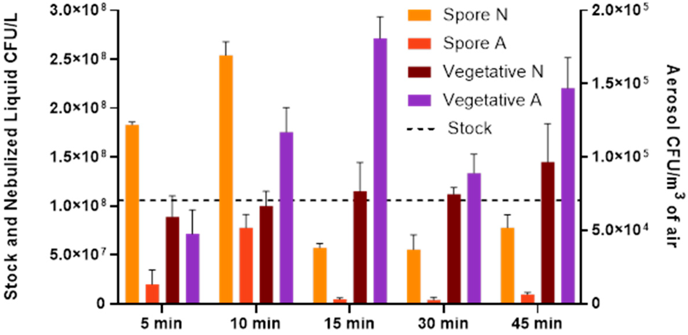Microorganisms 13 02532 g001