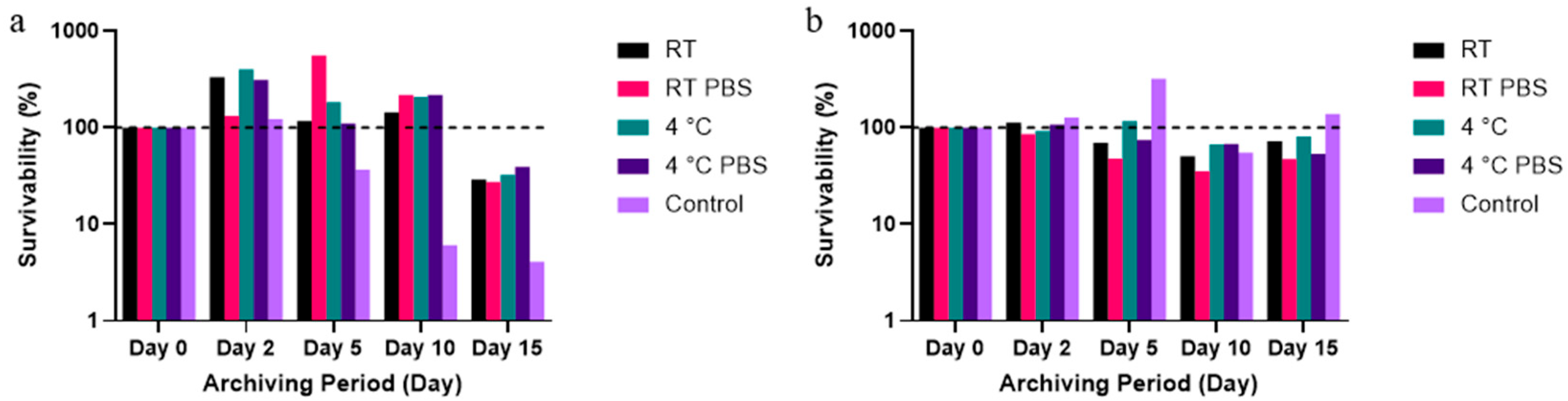 Microorganisms 13 02532 g002