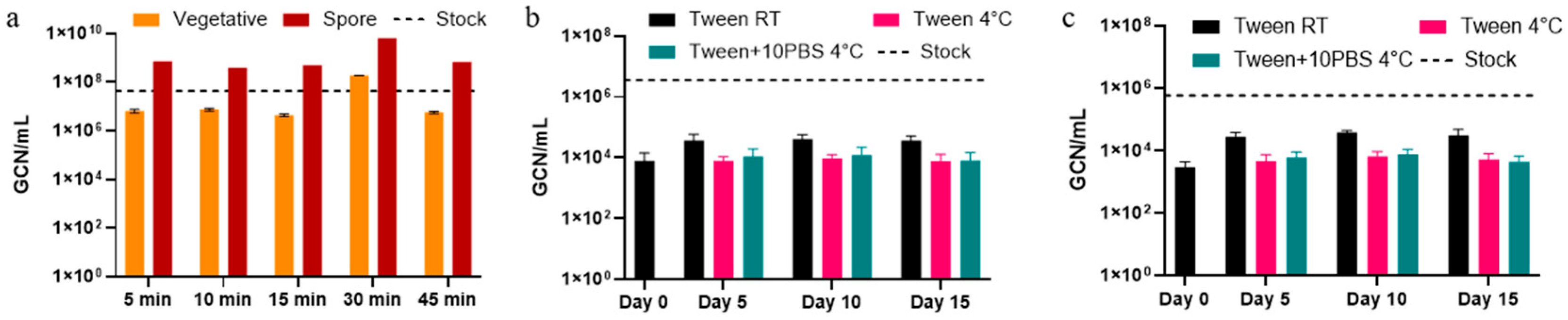 Microorganisms 13 02532 g003