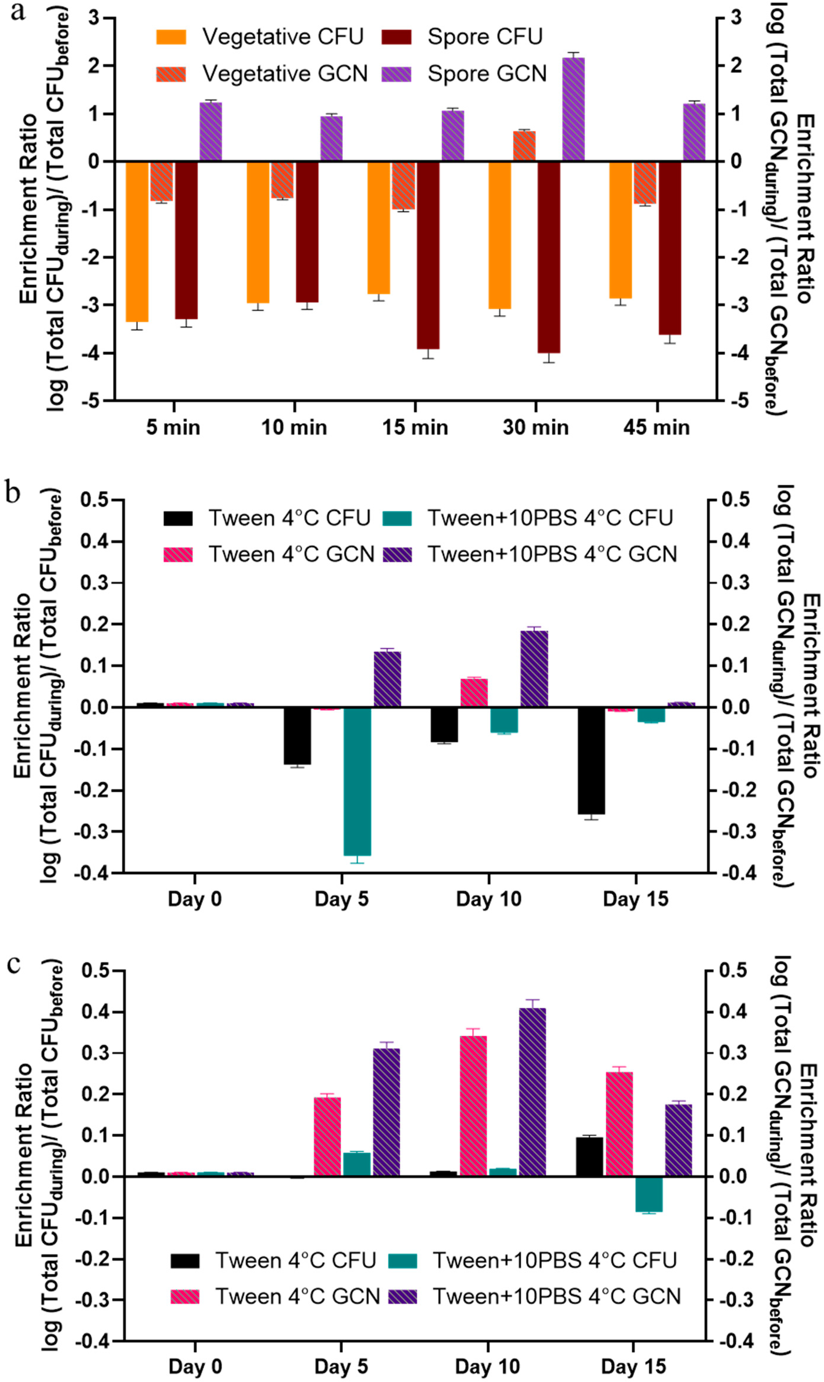 Microorganisms 13 02532 g004