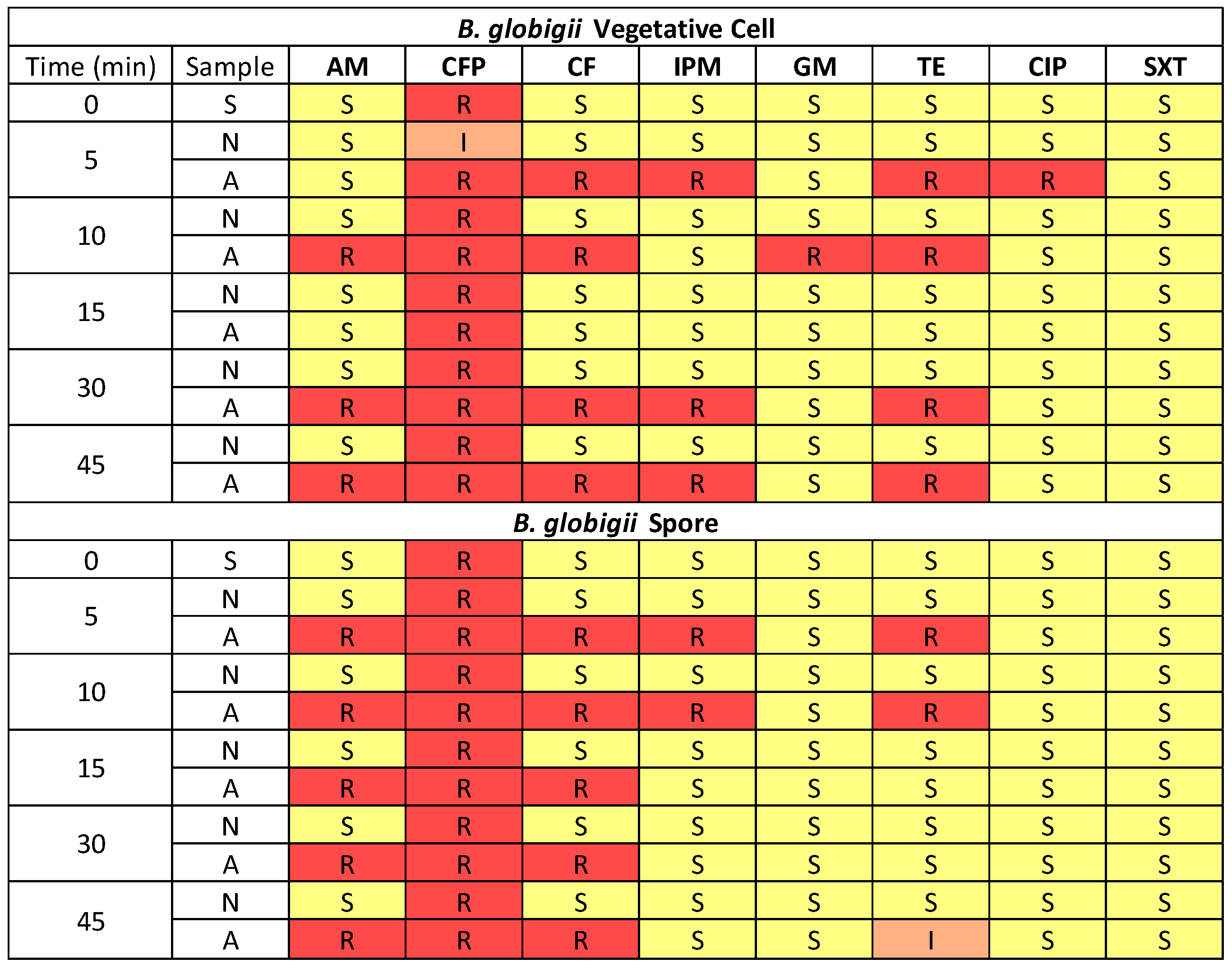 Microorganisms 13 02532 g005