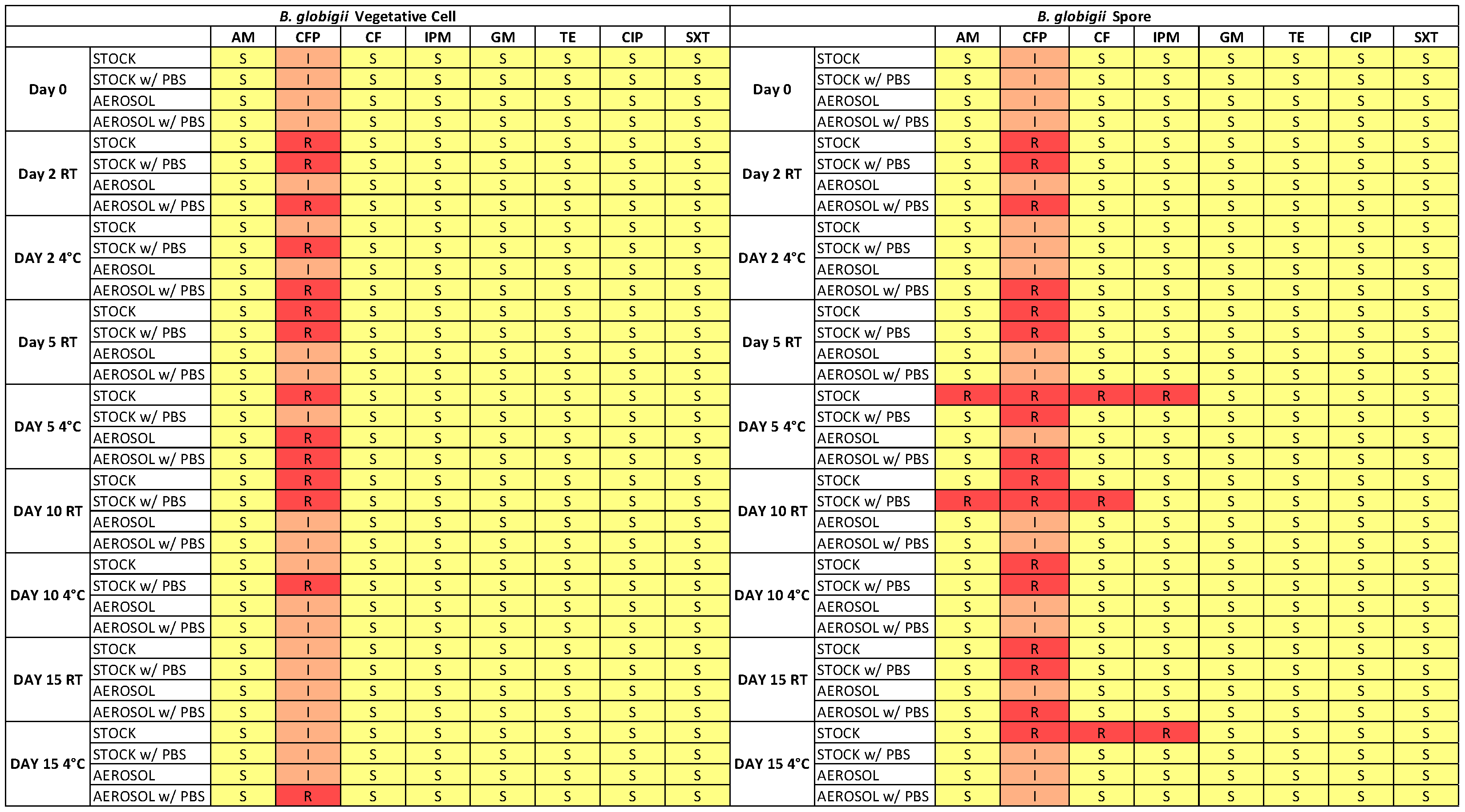 Microorganisms 13 02532 g006