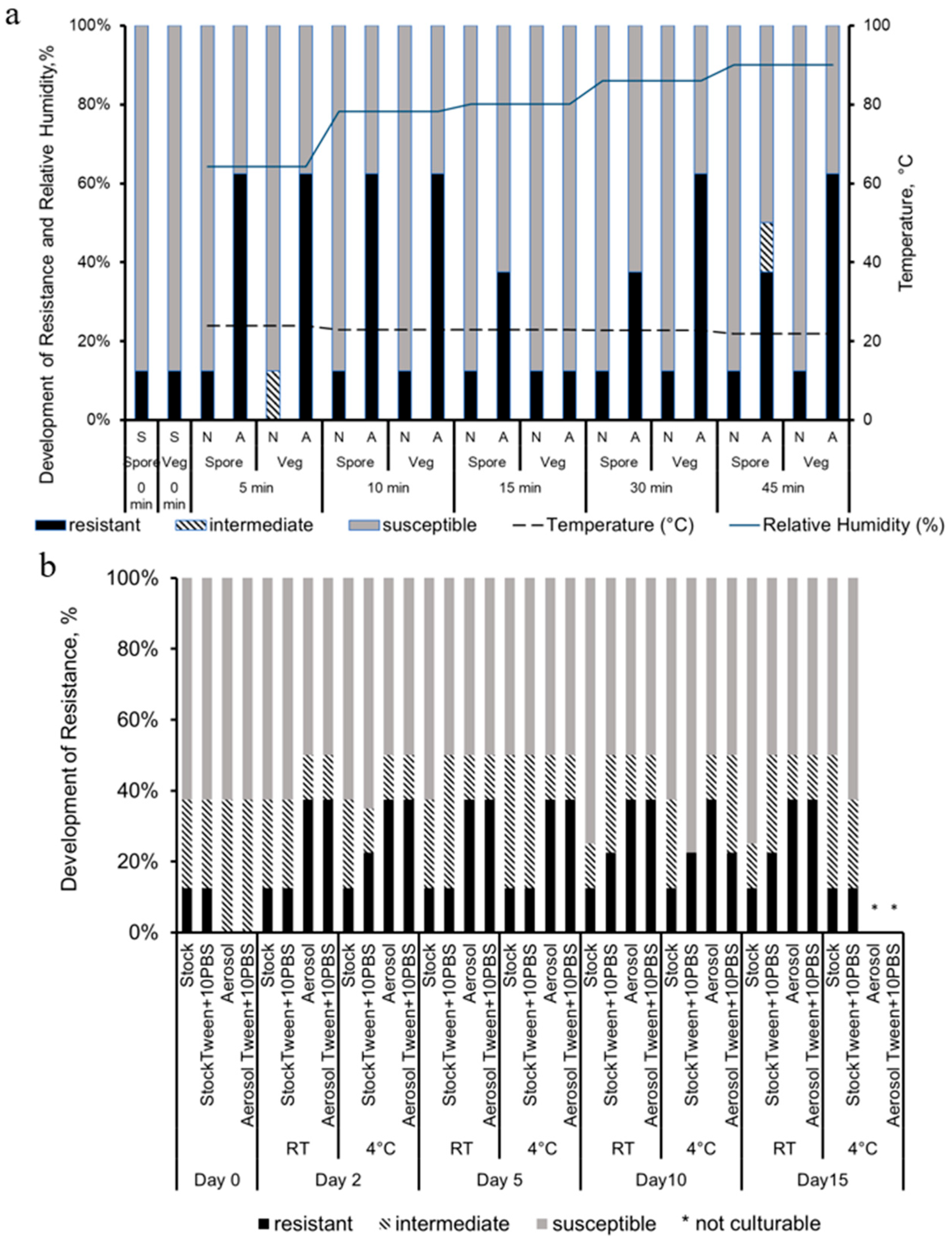 Microorganisms 13 02532 g007a