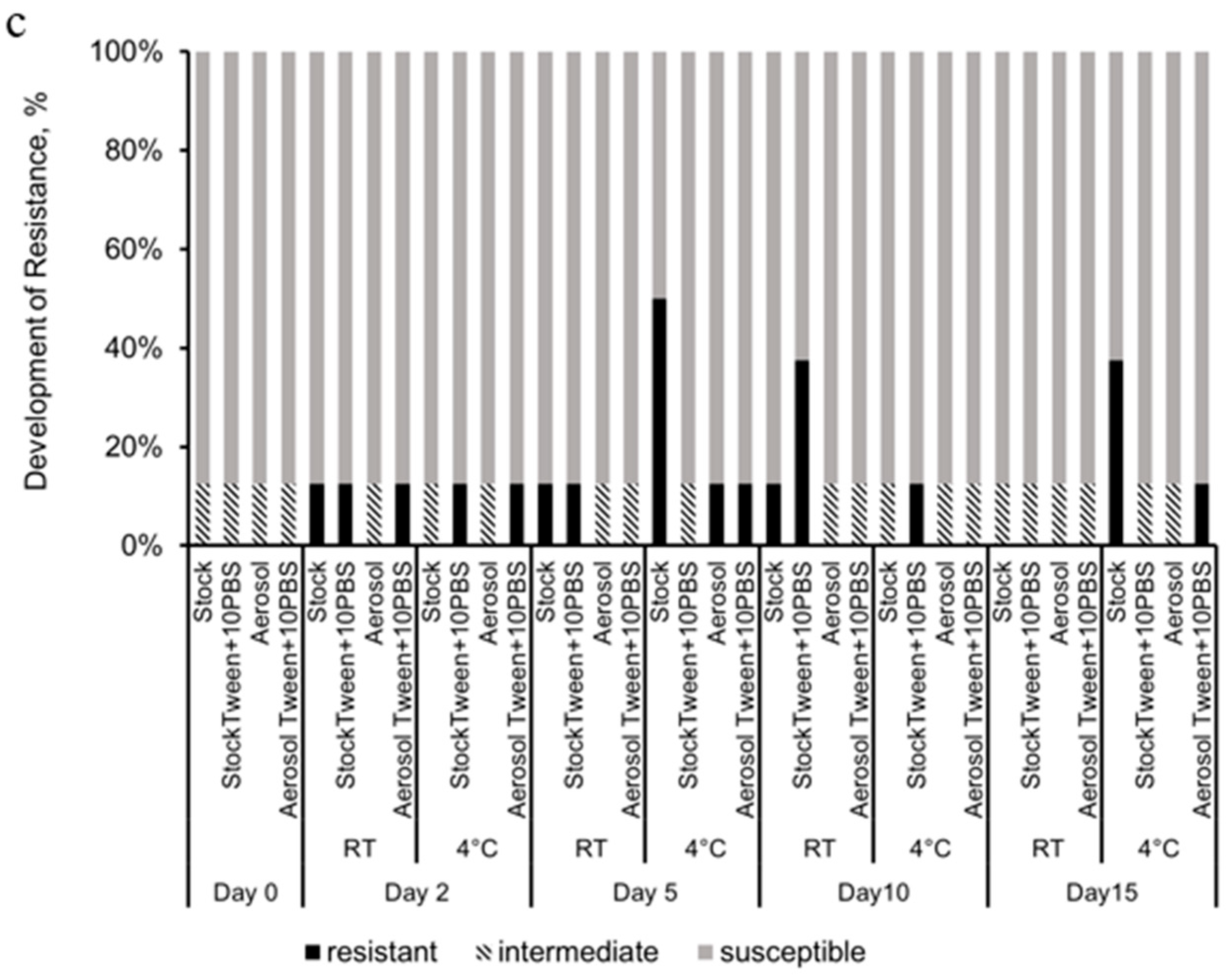 Microorganisms 13 02532 g007b