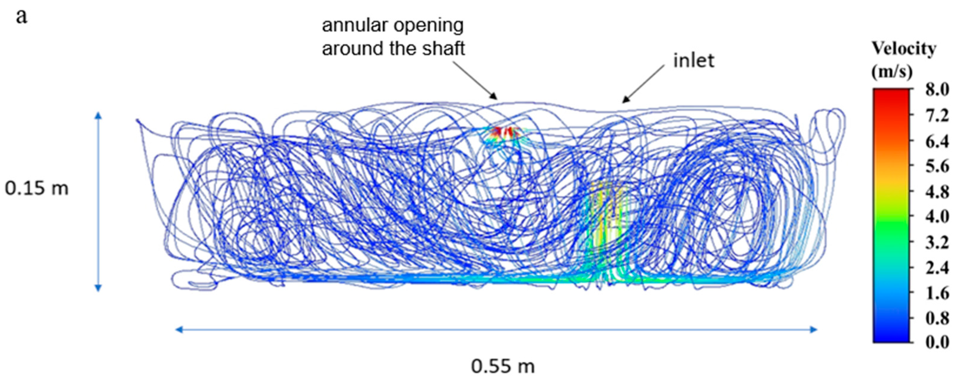 Microorganisms 13 02532 g008a