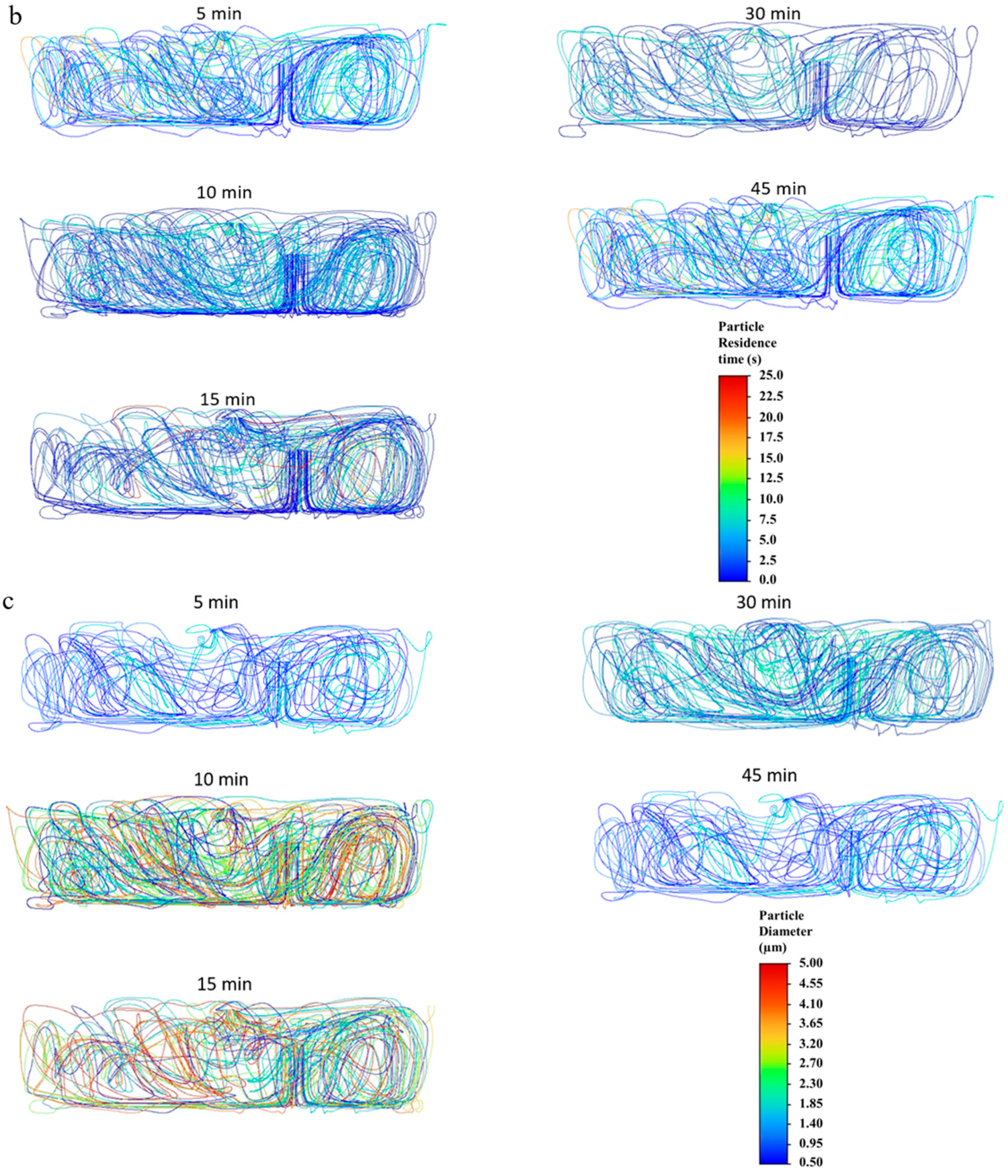 Microorganisms 13 02532 g008b