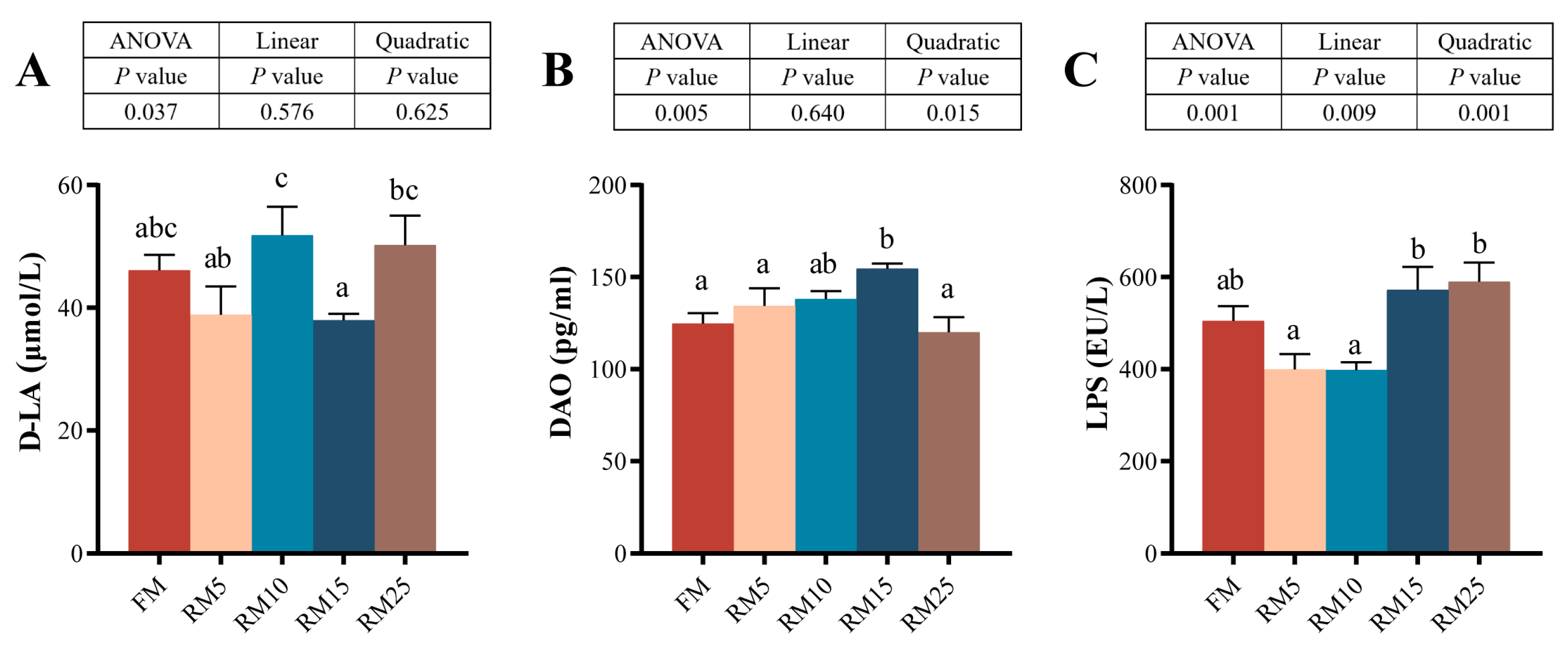 Microorganisms 13 02535 g003 Microorganisms 13 02535 g003
