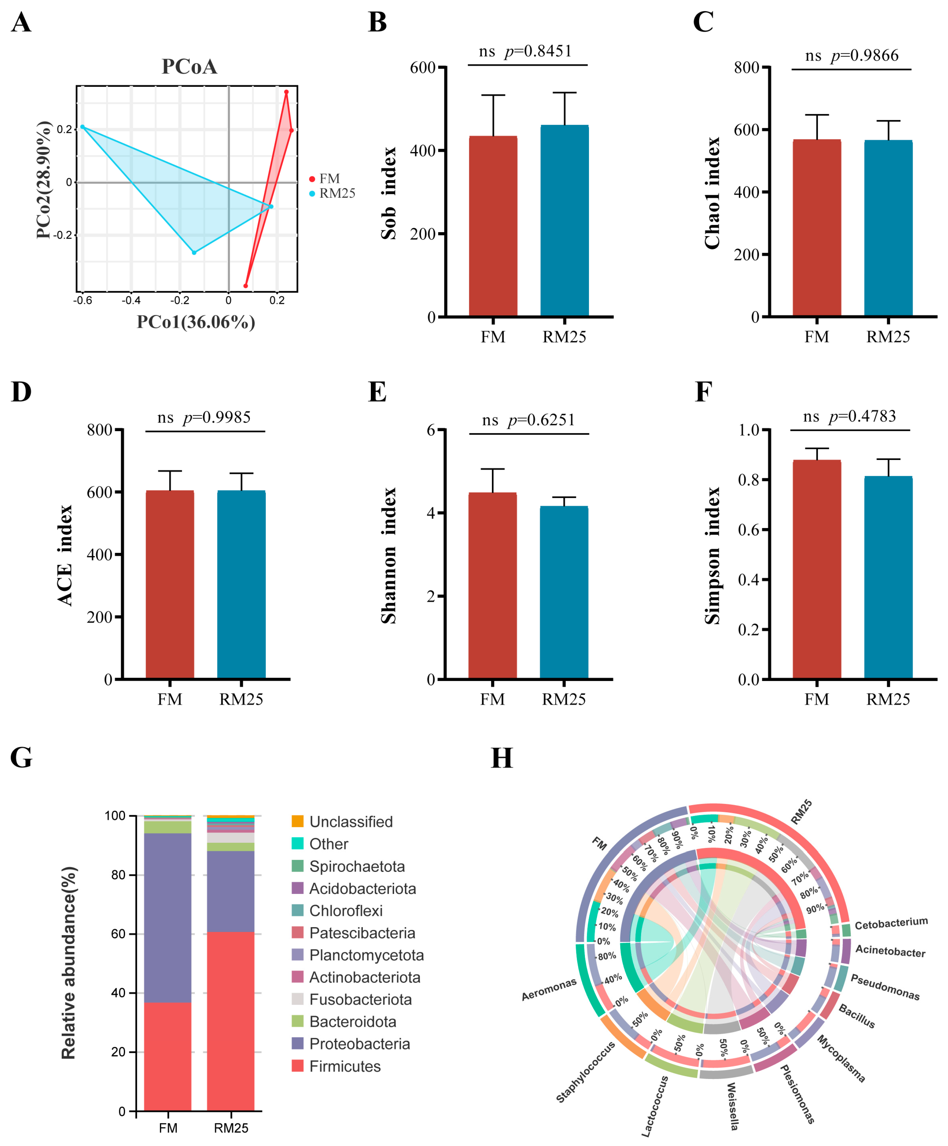 Microorganisms 13 02535 g005 Microorganisms 13 02535 g005