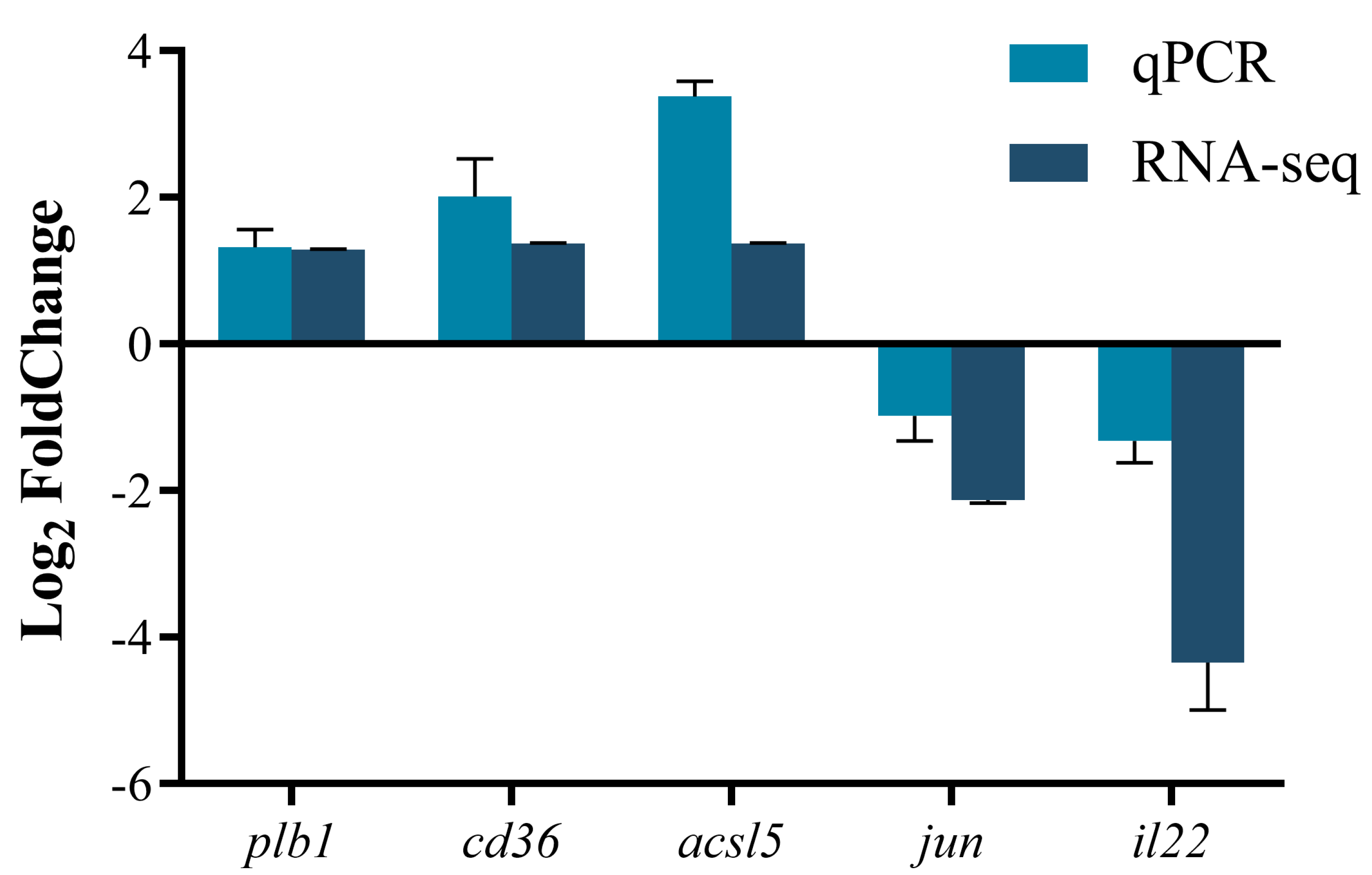 Microorganisms 13 02535 g008 Microorganisms 13 02535 g008