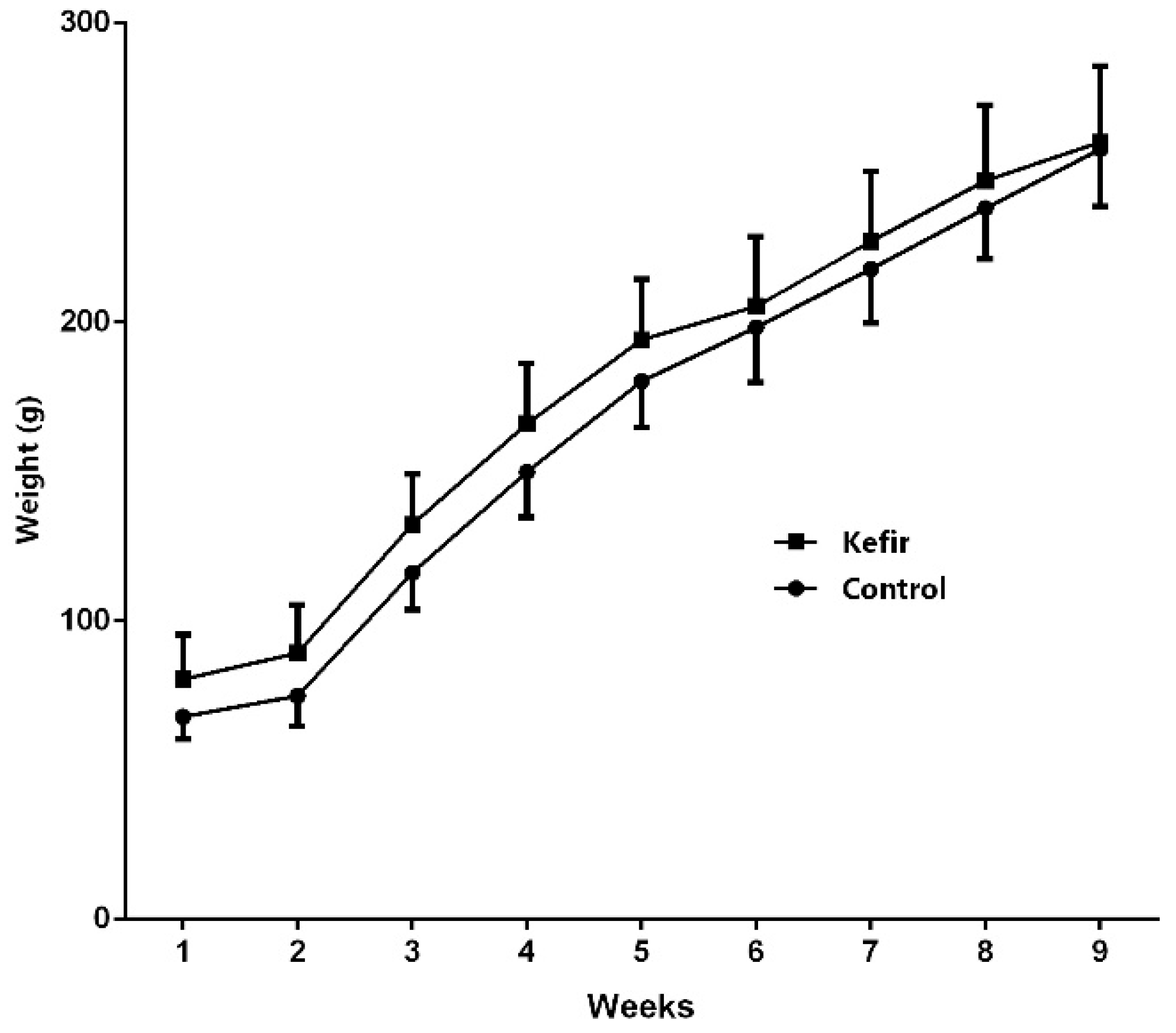 Microorganisms 13 02536 g001 Microorganisms 13 02536 g001