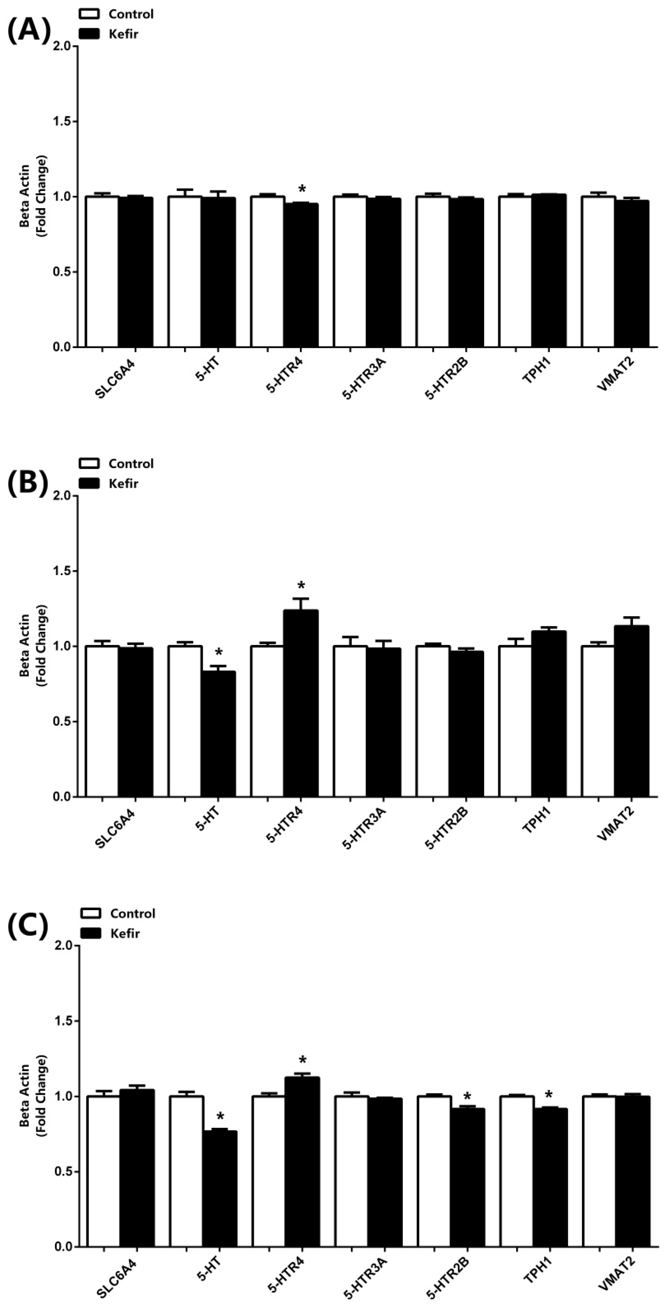 Microorganisms 13 02536 g002 Microorganisms 13 02536 g002