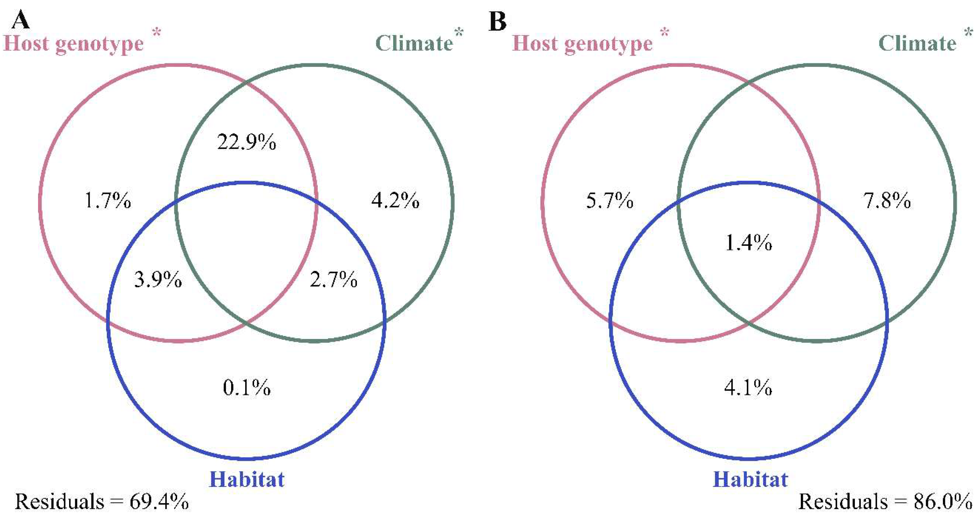 Microorganisms 13 02538 g004 Microorganisms 13 02538 g004