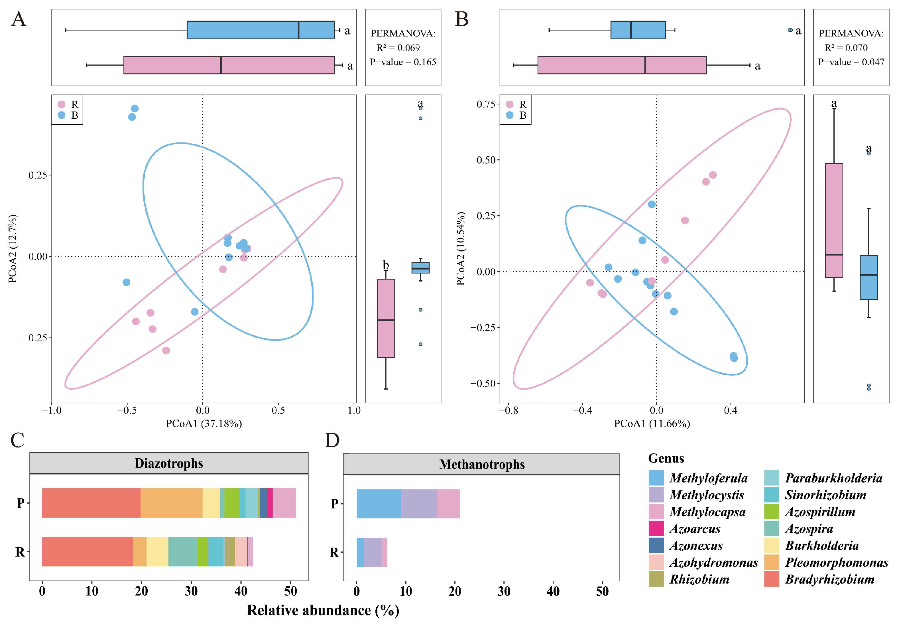 Microorganisms 13 02538 g005 Microorganisms 13 02538 g005