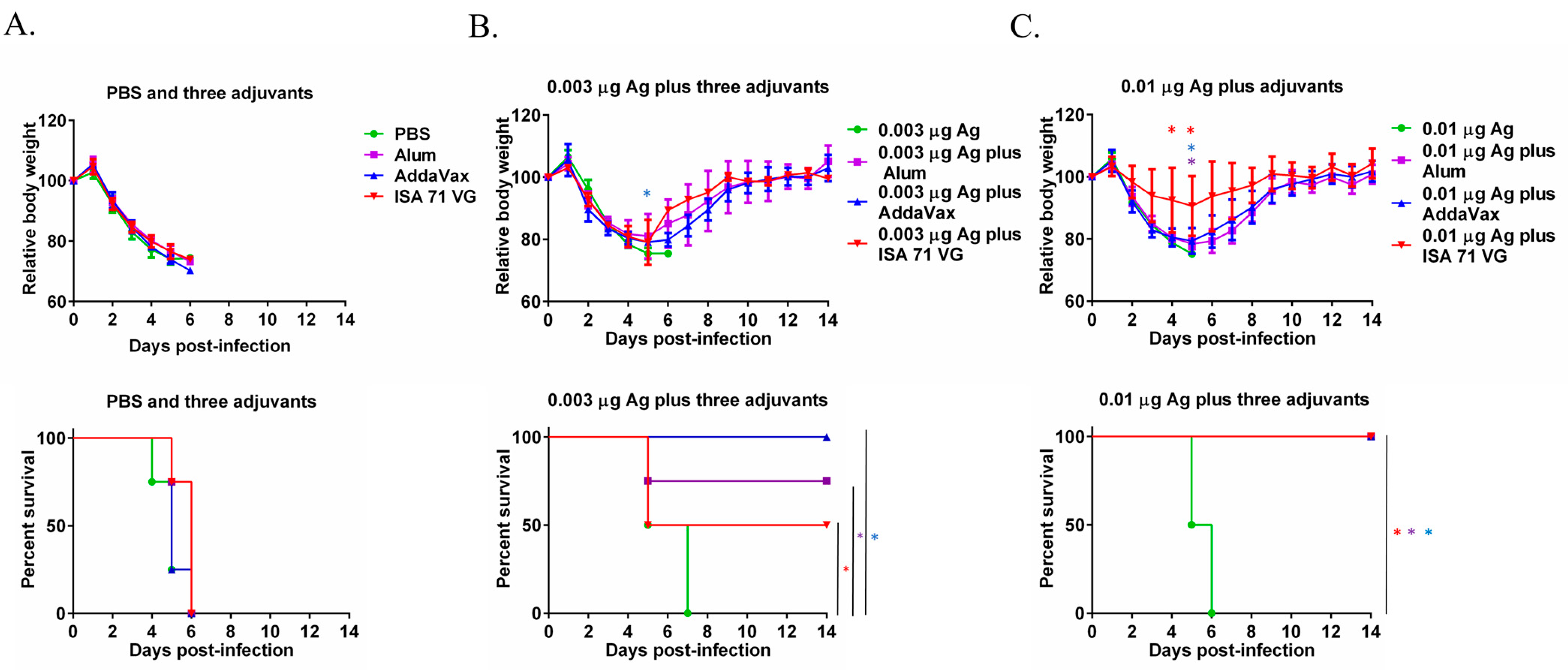 Microorganisms 13 02542 g002 Microorganisms 13 02542 g002