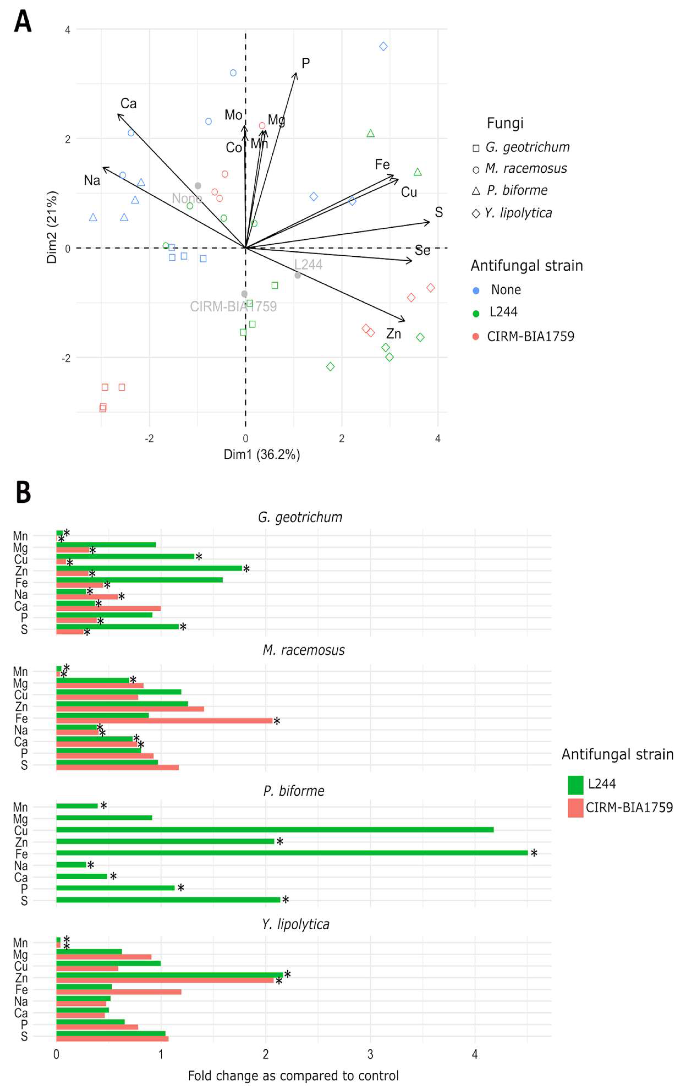 Microorganisms 13 02543 g003 Microorganisms 13 02543 g003