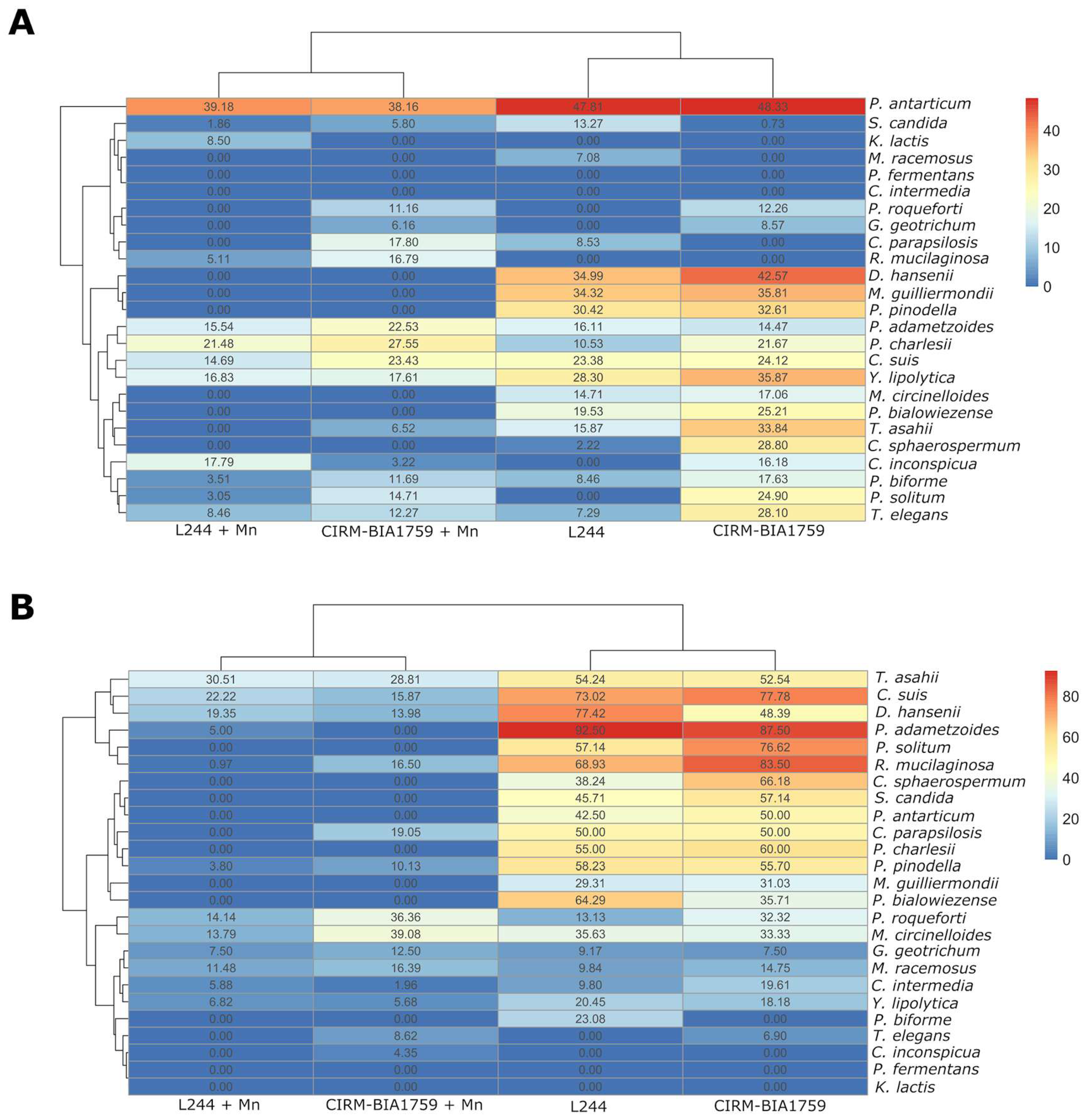 Microorganisms 13 02543 g005 Microorganisms 13 02543 g005