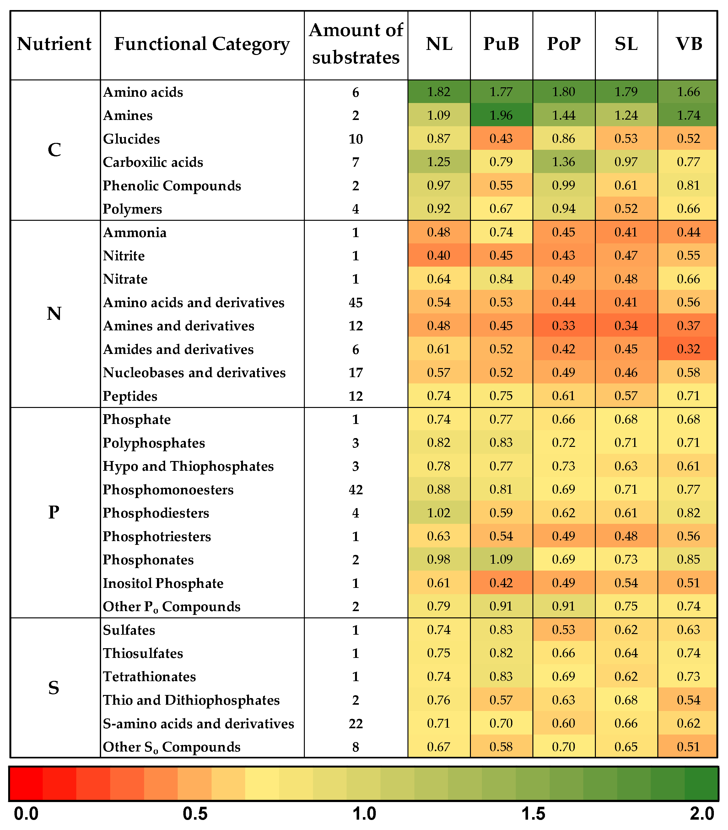 Microorganisms 13 02544 g003 Microorganisms 13 02544 g003