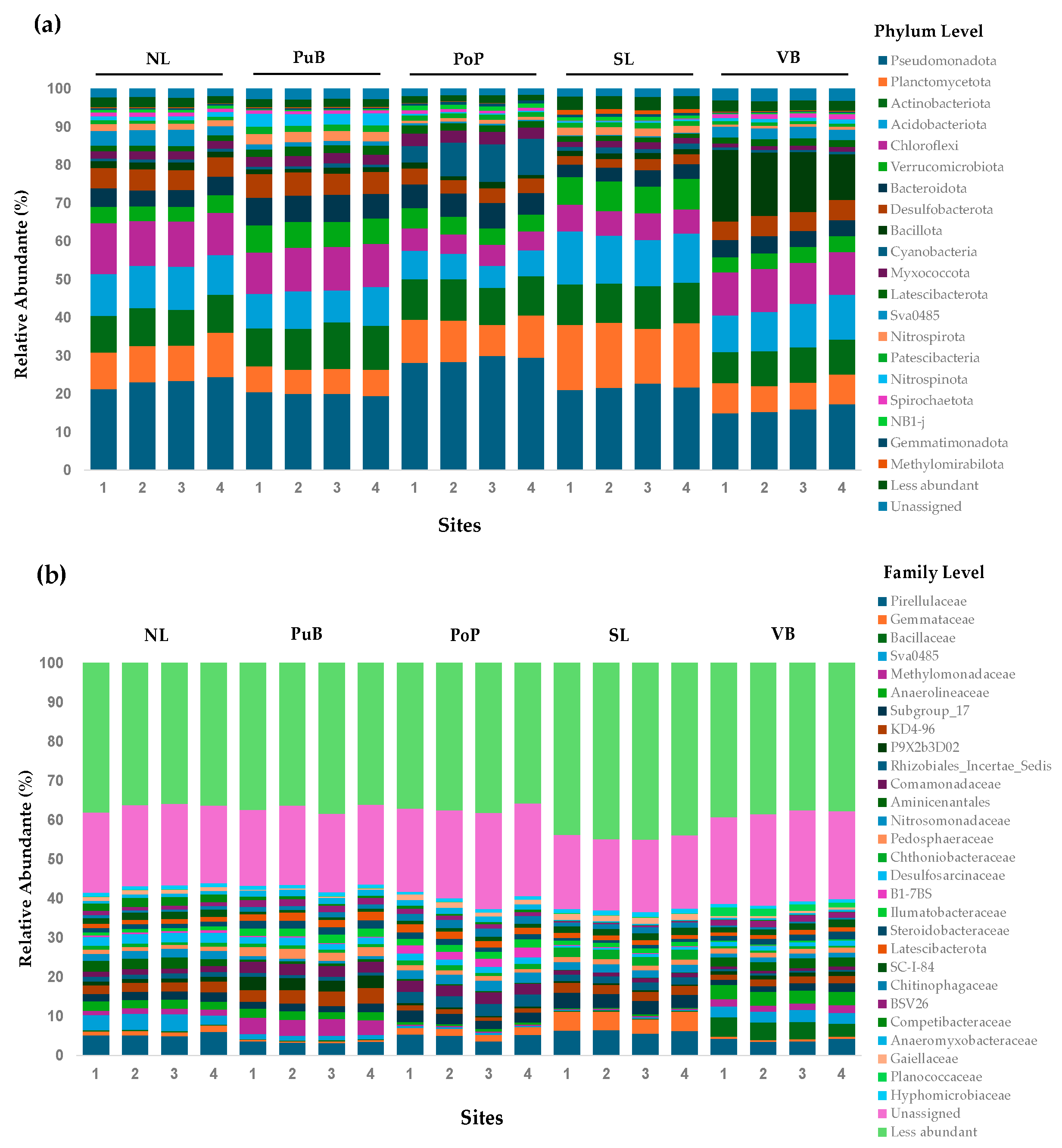 Microorganisms 13 02544 g004 Microorganisms 13 02544 g004