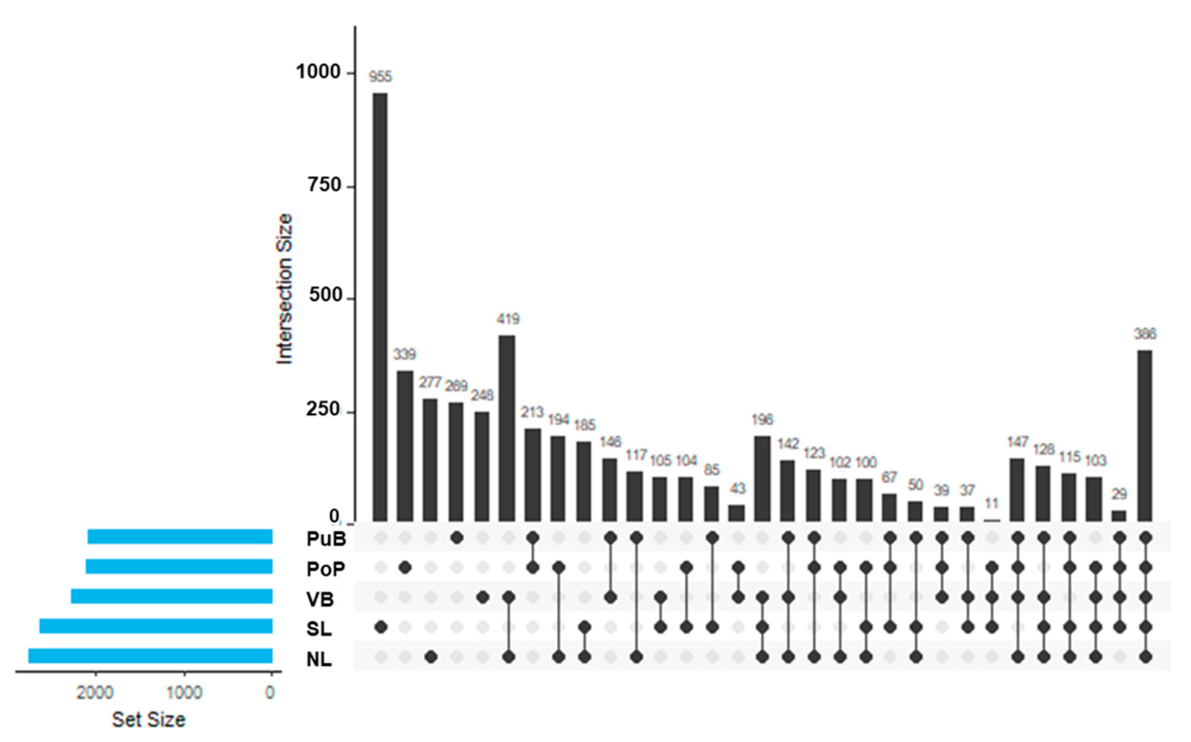 Microorganisms 13 02544 g005 Microorganisms 13 02544 g005