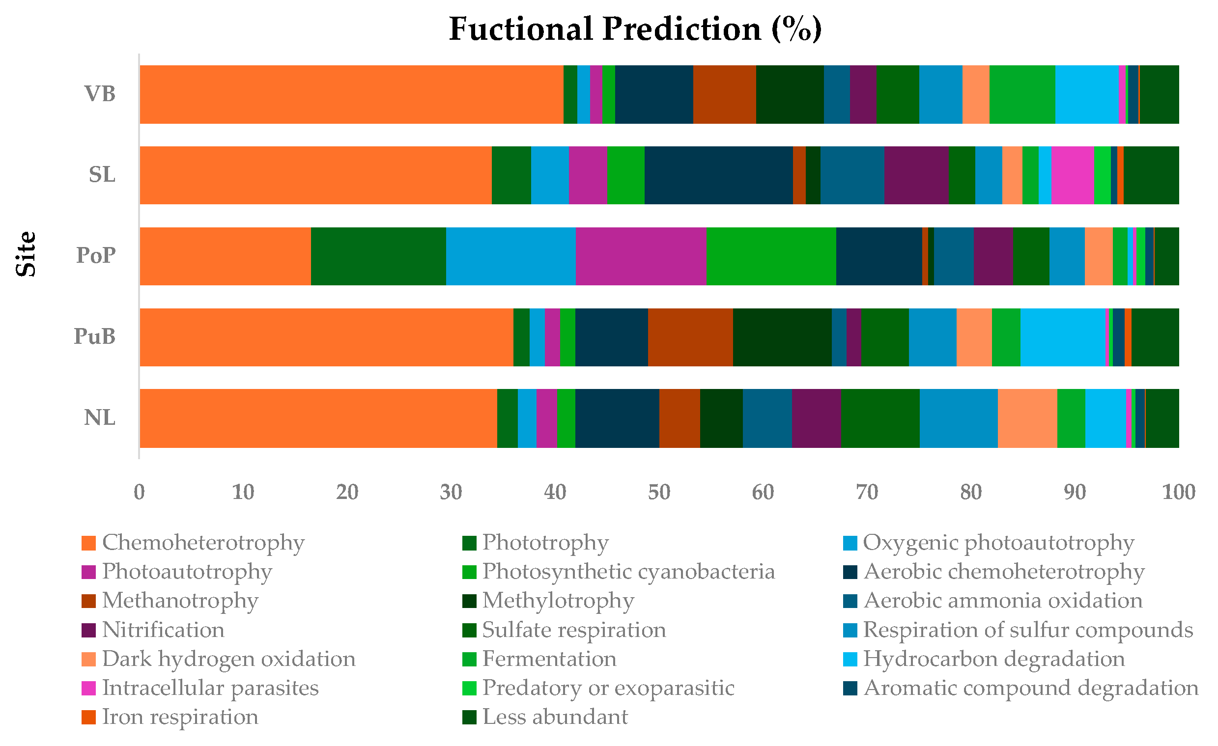 Microorganisms 13 02544 g006 Microorganisms 13 02544 g006