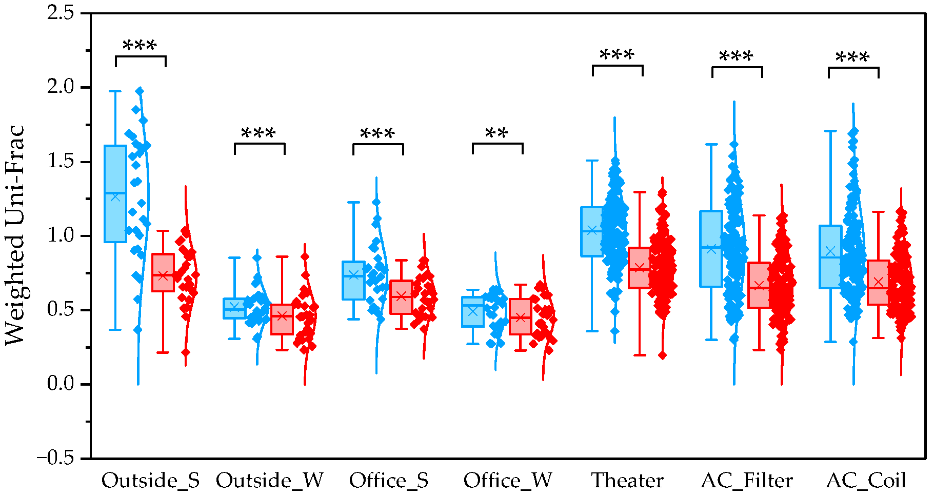 Microorganisms 13 02545 g004 Microorganisms 13 02545 g004