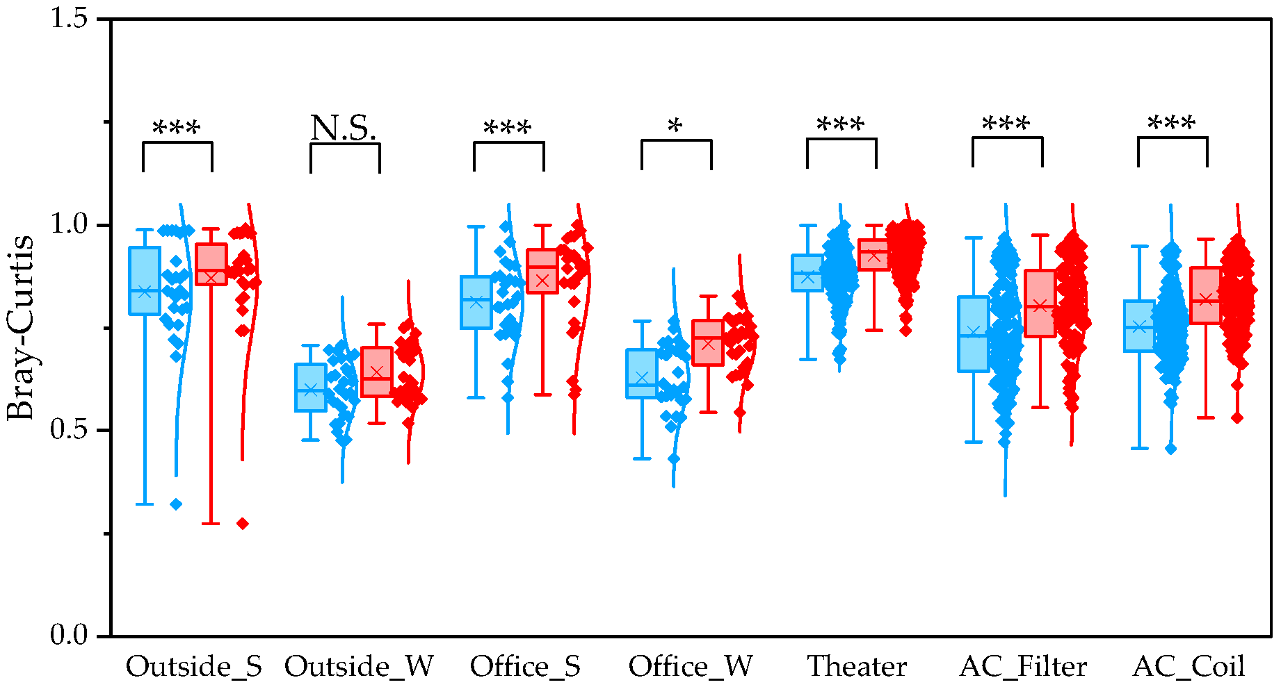 Microorganisms 13 02545 g006 Microorganisms 13 02545 g006