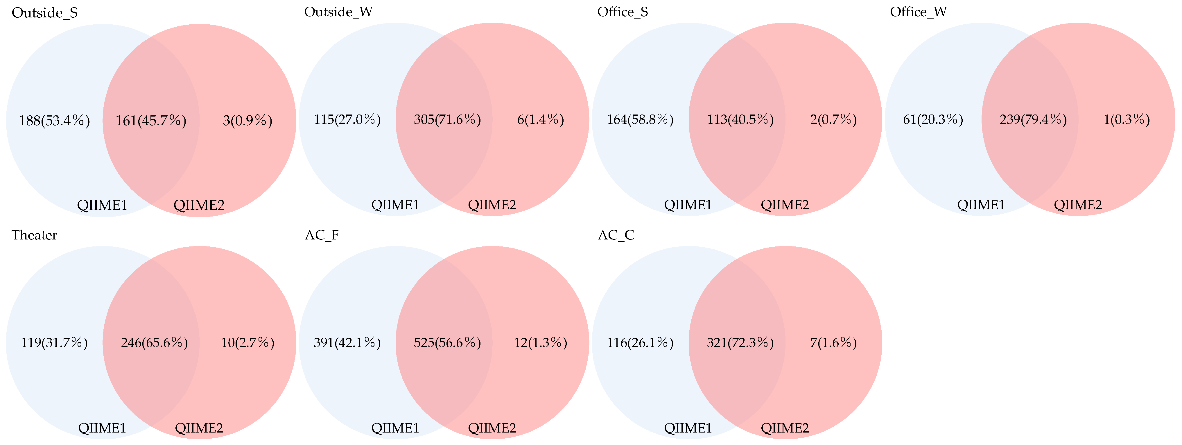 Microorganisms 13 02545 g008 Microorganisms 13 02545 g008