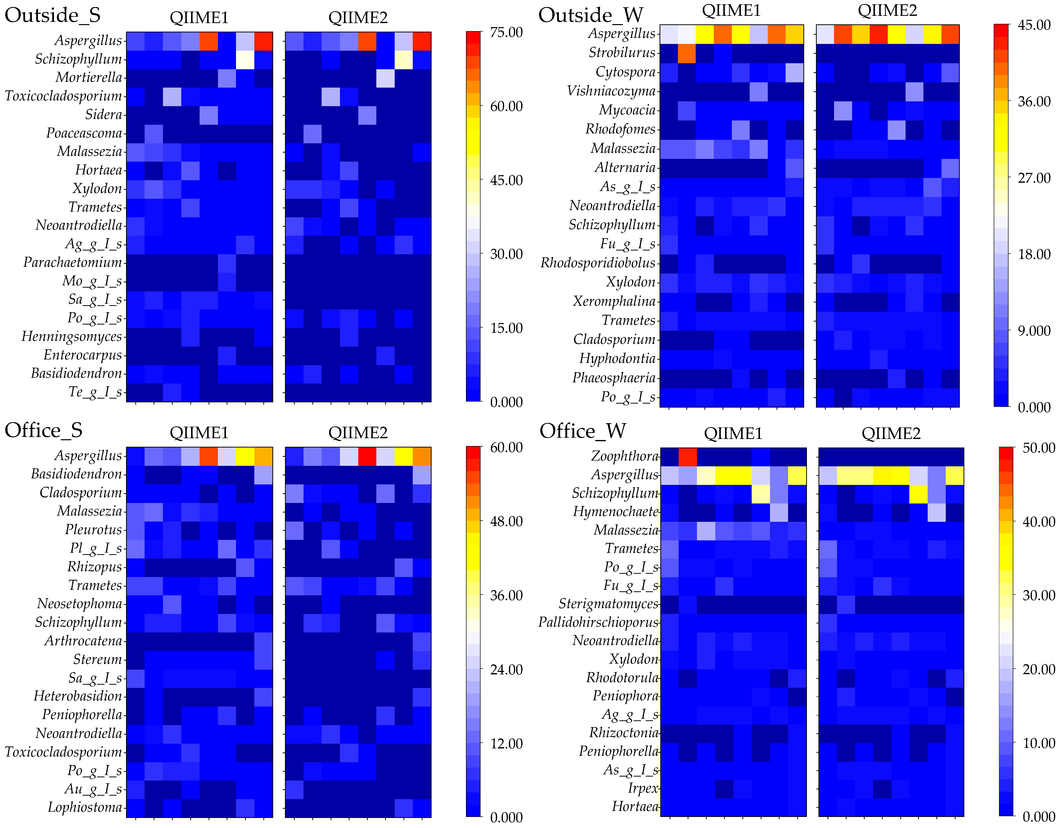 Microorganisms 13 02545 g010a Microorganisms 13 02545 g010a