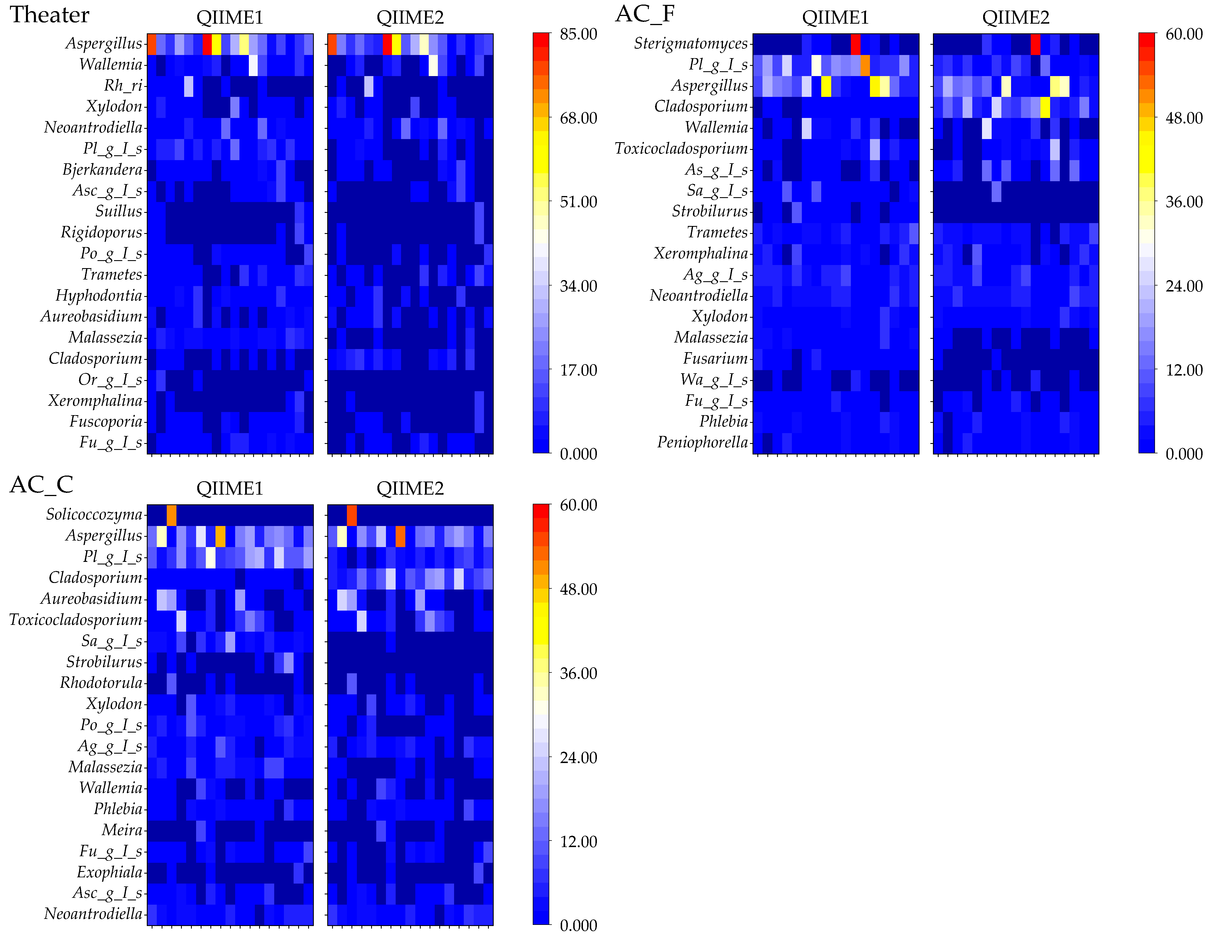 Microorganisms 13 02545 g010b Microorganisms 13 02545 g010b