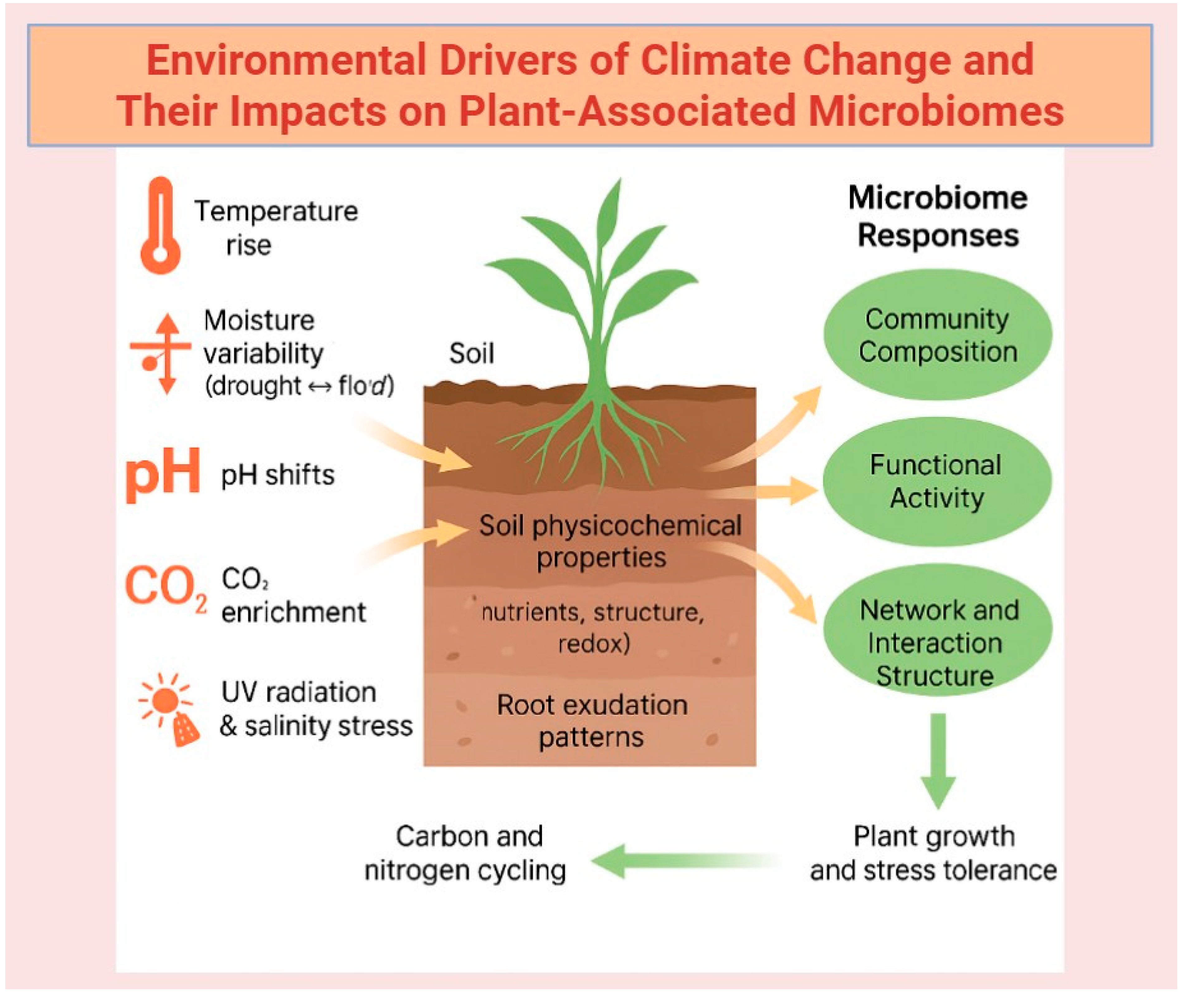 Microorganisms 13 02546 g002 Microorganisms 13 02546 g002