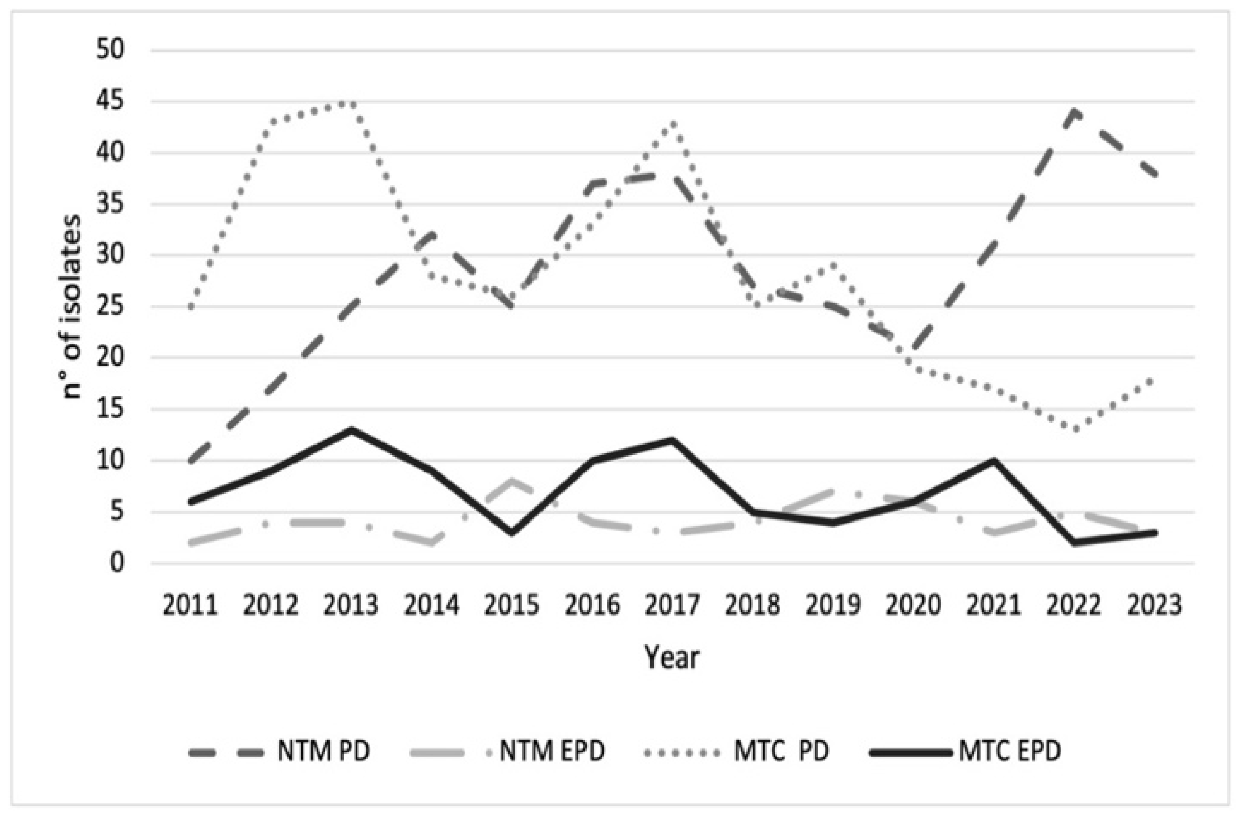 Microorganisms 13 02547 g001