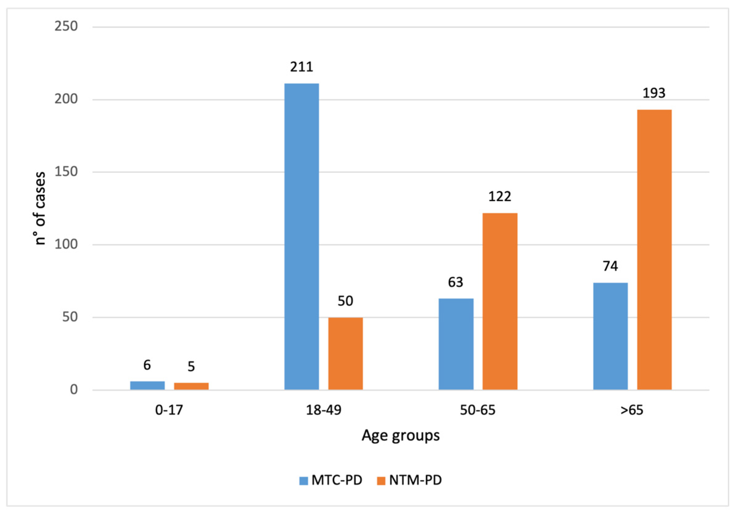 Microorganisms 13 02547 g002