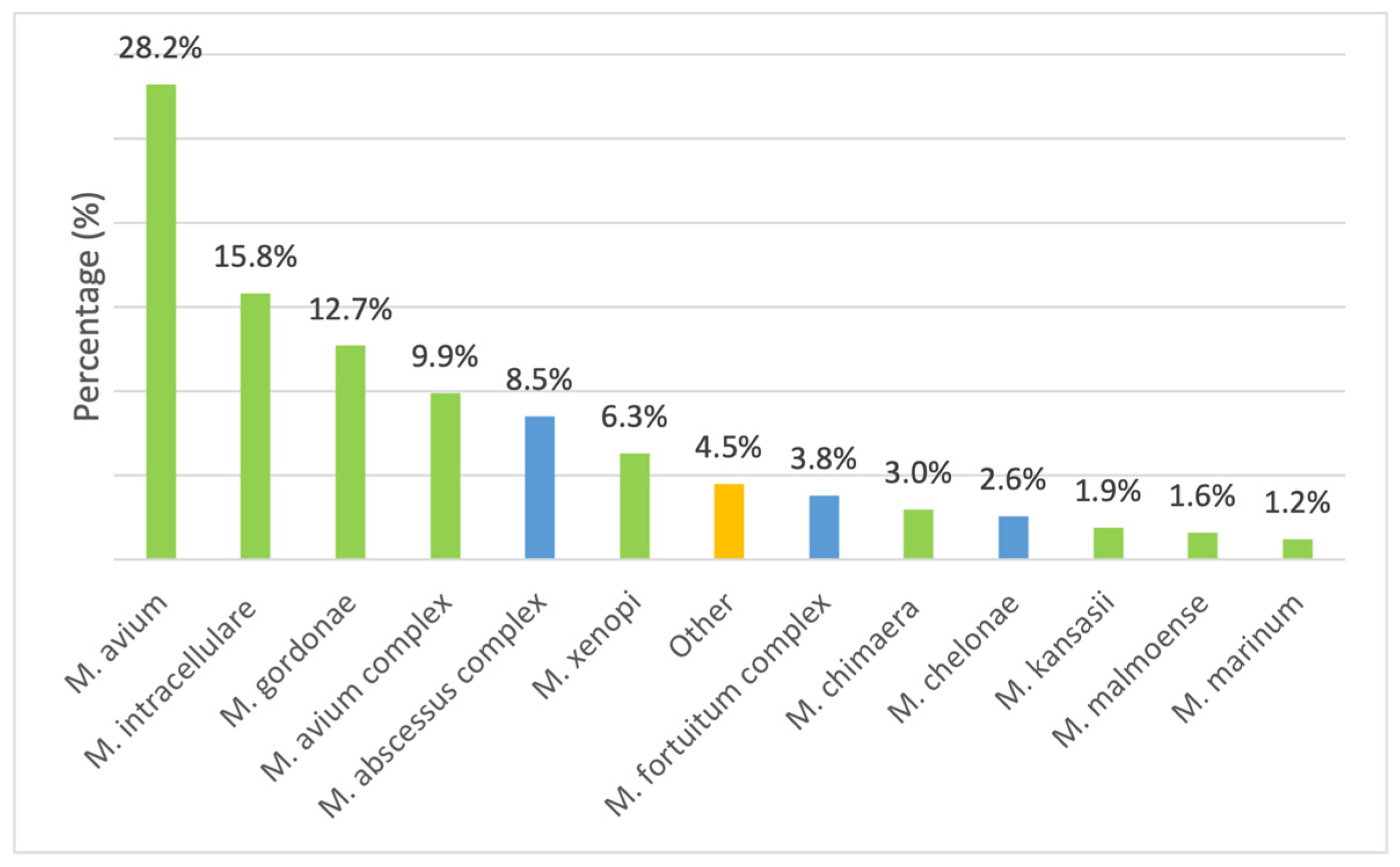 Microorganisms 13 02547 g003