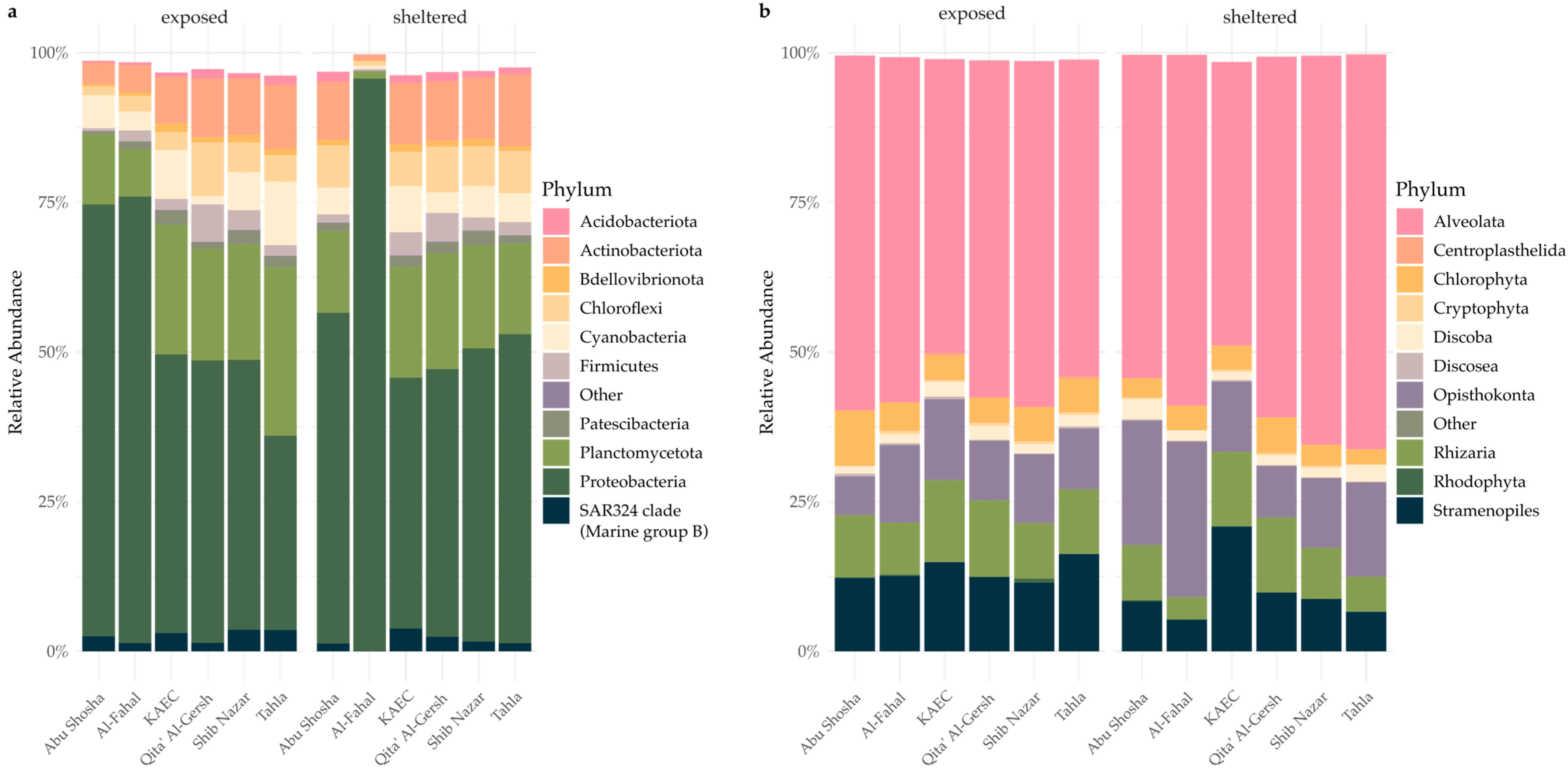 Microorganisms 13 02549 g002 Microorganisms 13 02549 g002