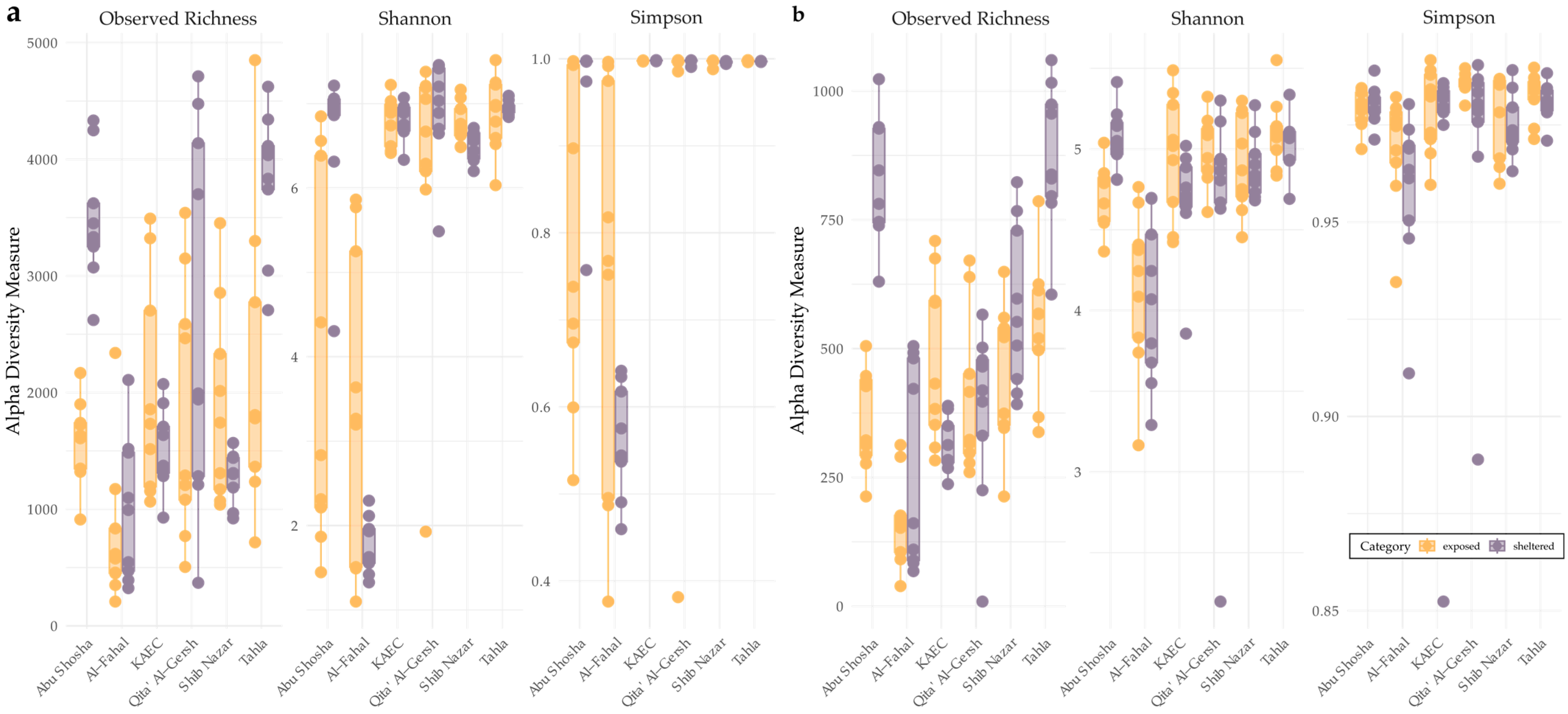 Microorganisms 13 02549 g003 Microorganisms 13 02549 g003