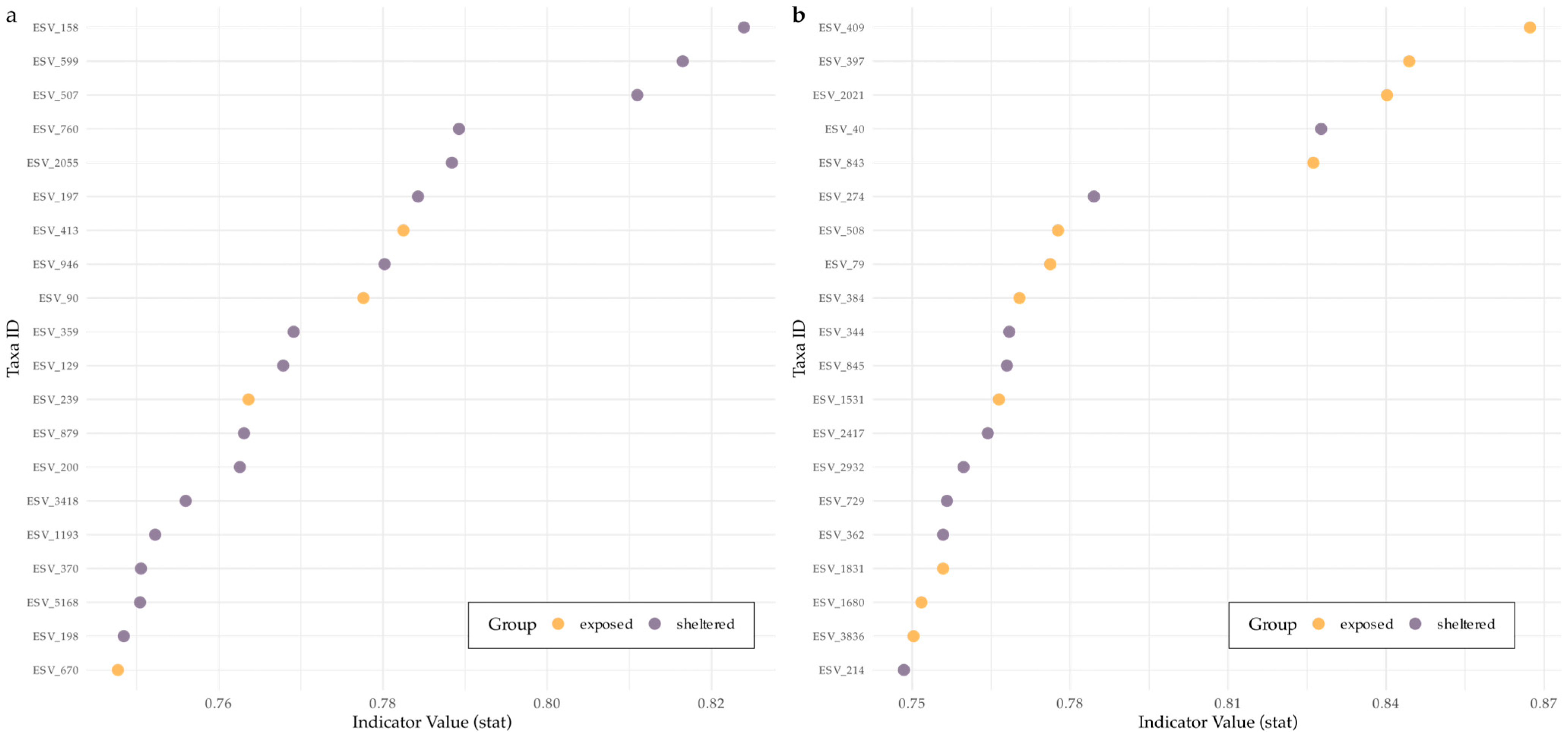 Microorganisms 13 02549 g005 Microorganisms 13 02549 g005