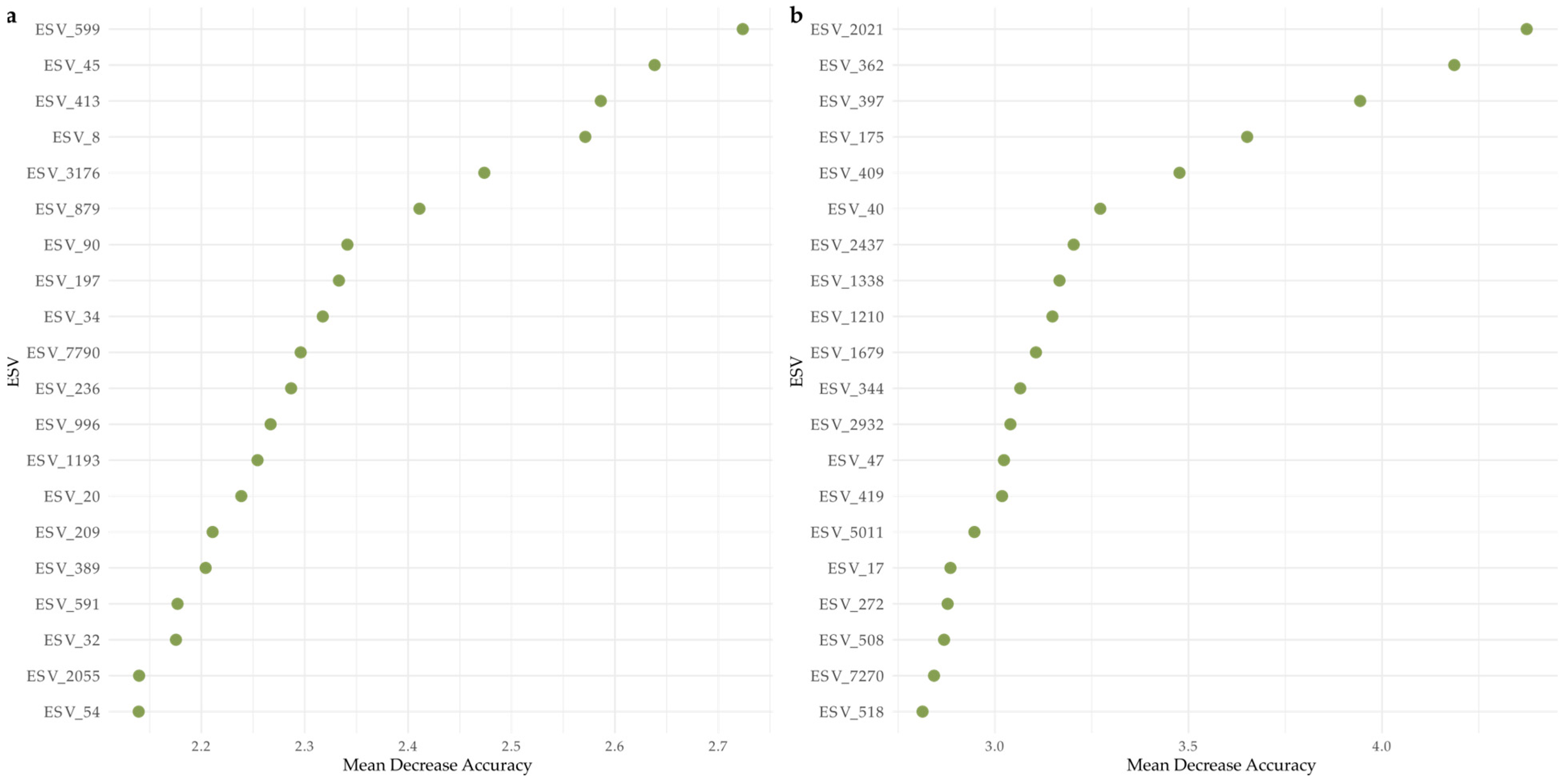 Microorganisms 13 02549 g006 Microorganisms 13 02549 g006