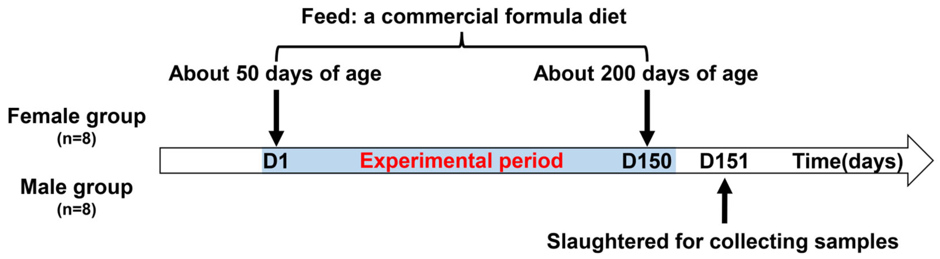 Microorganisms 13 02551 g001 Microorganisms 13 02551 g001