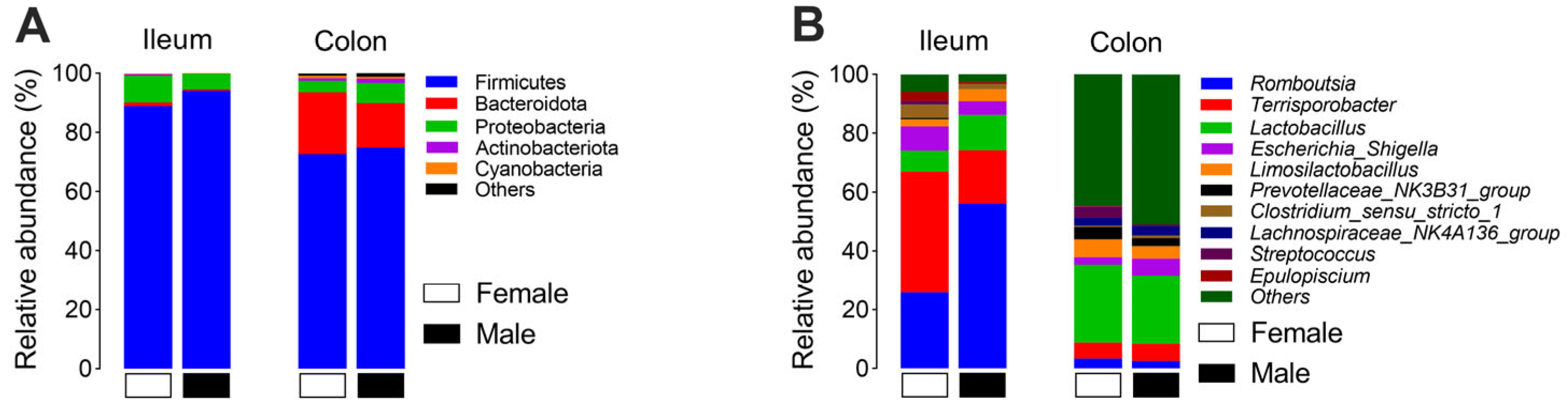 Microorganisms 13 02551 g003 Microorganisms 13 02551 g003