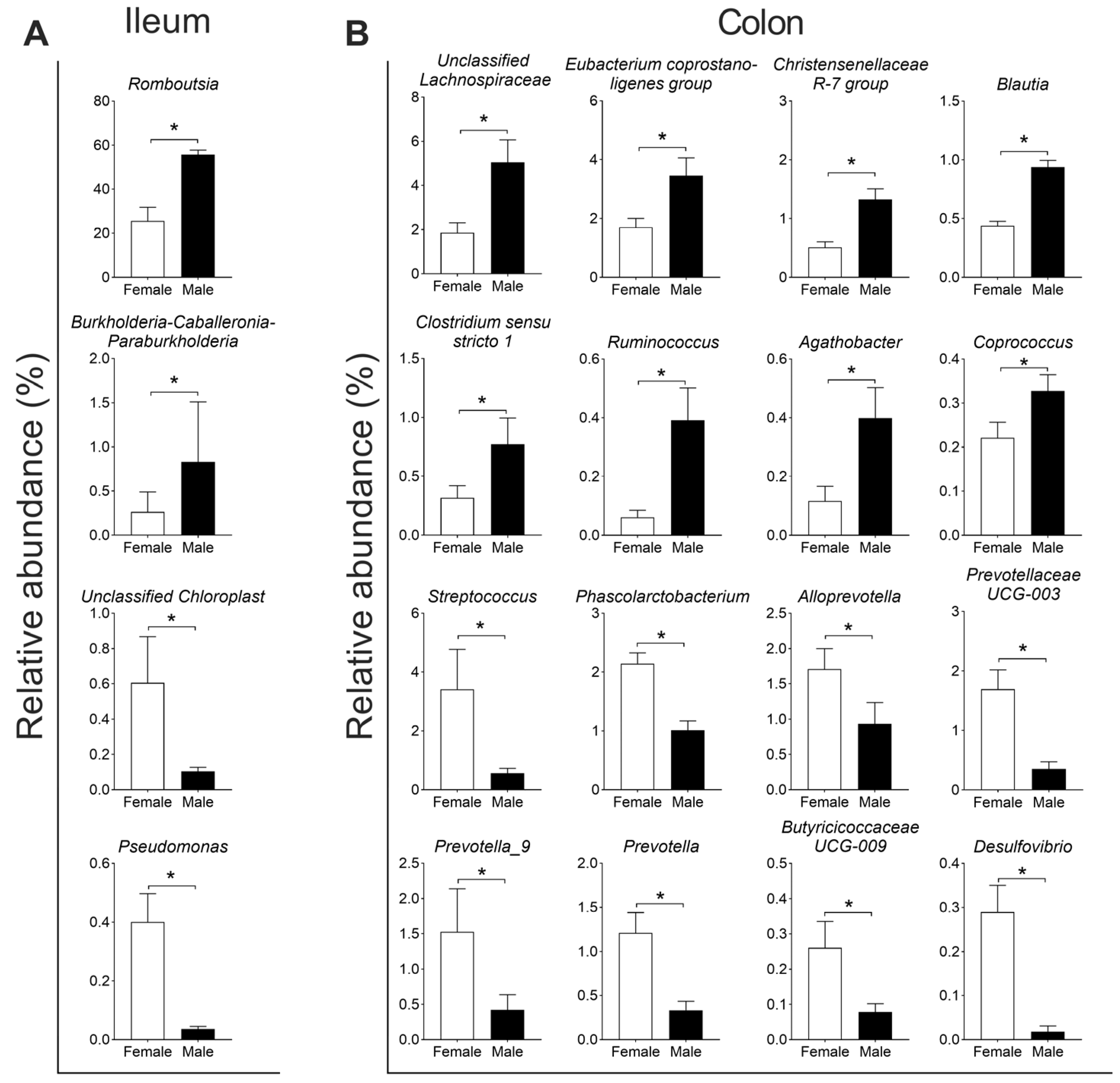 Microorganisms 13 02551 g004 Microorganisms 13 02551 g004