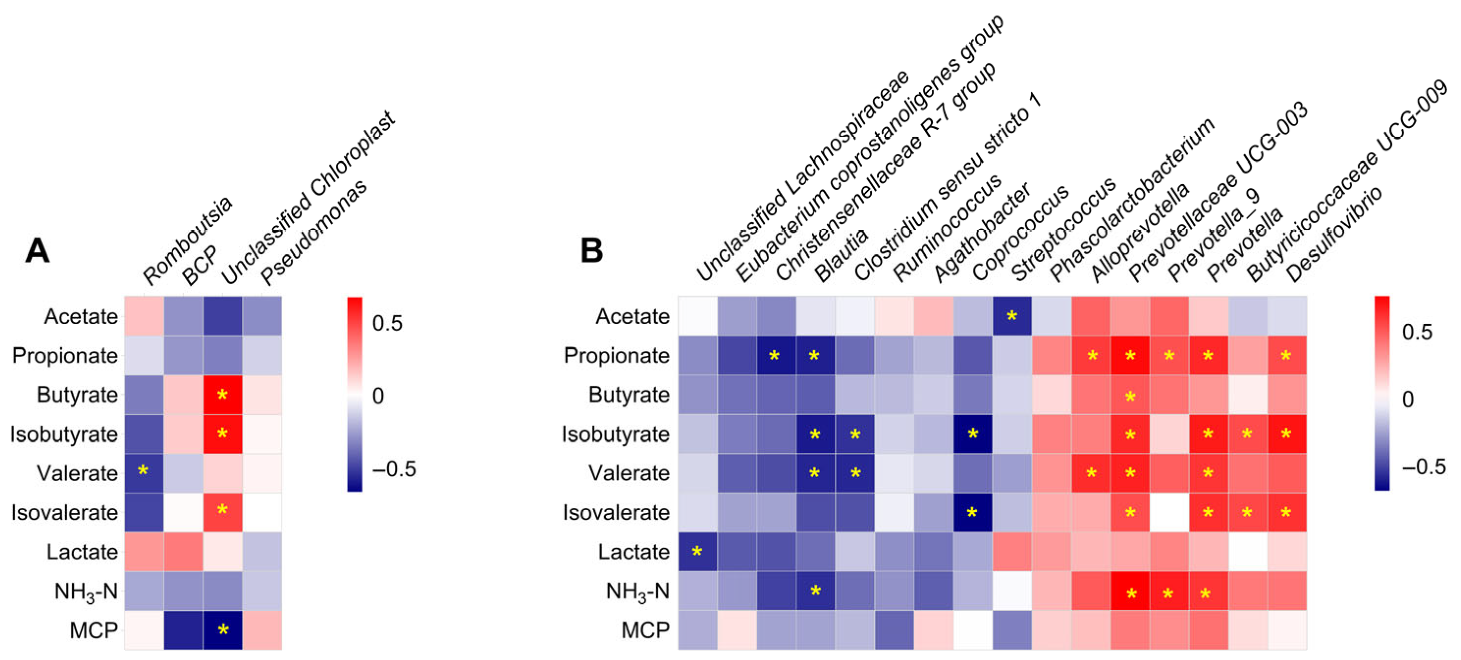 Microorganisms 13 02551 g009 Microorganisms 13 02551 g009