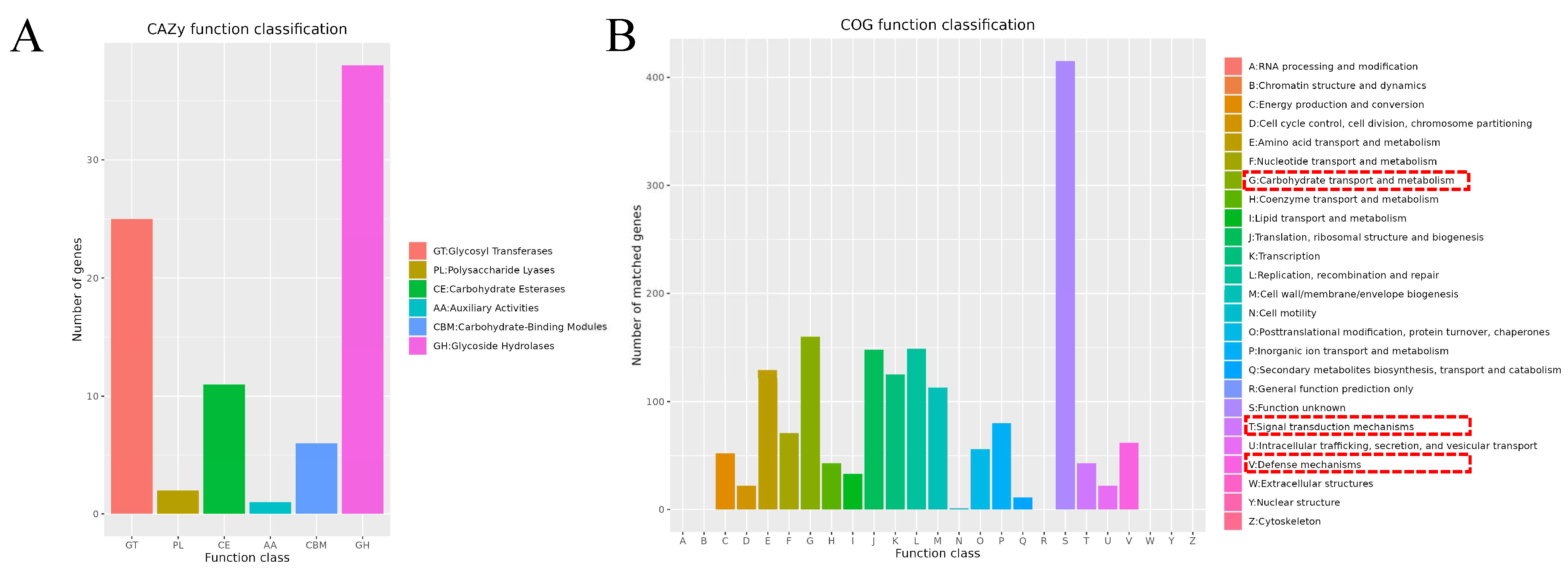 Microorganisms 13 02552 g003