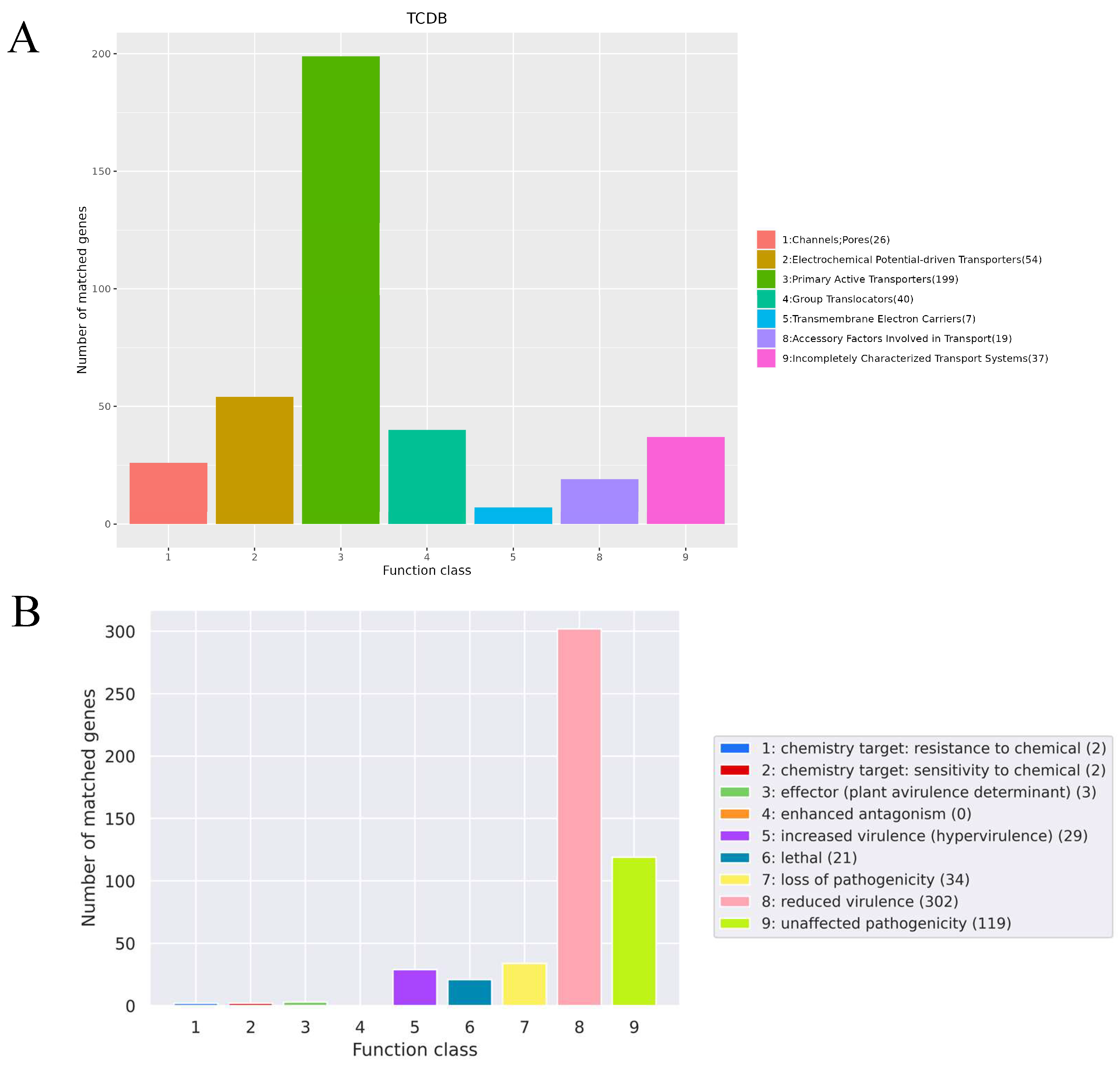 Microorganisms 13 02552 g005