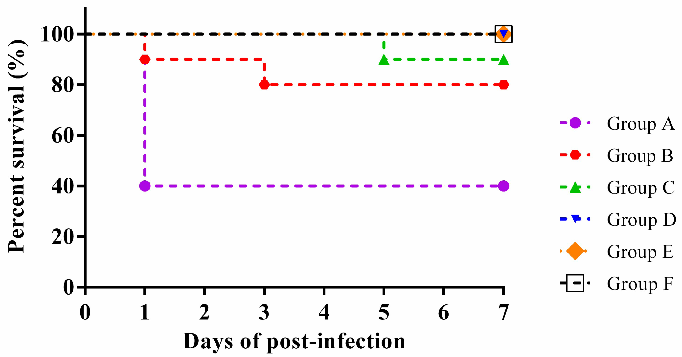 Microorganisms 13 02552 g006