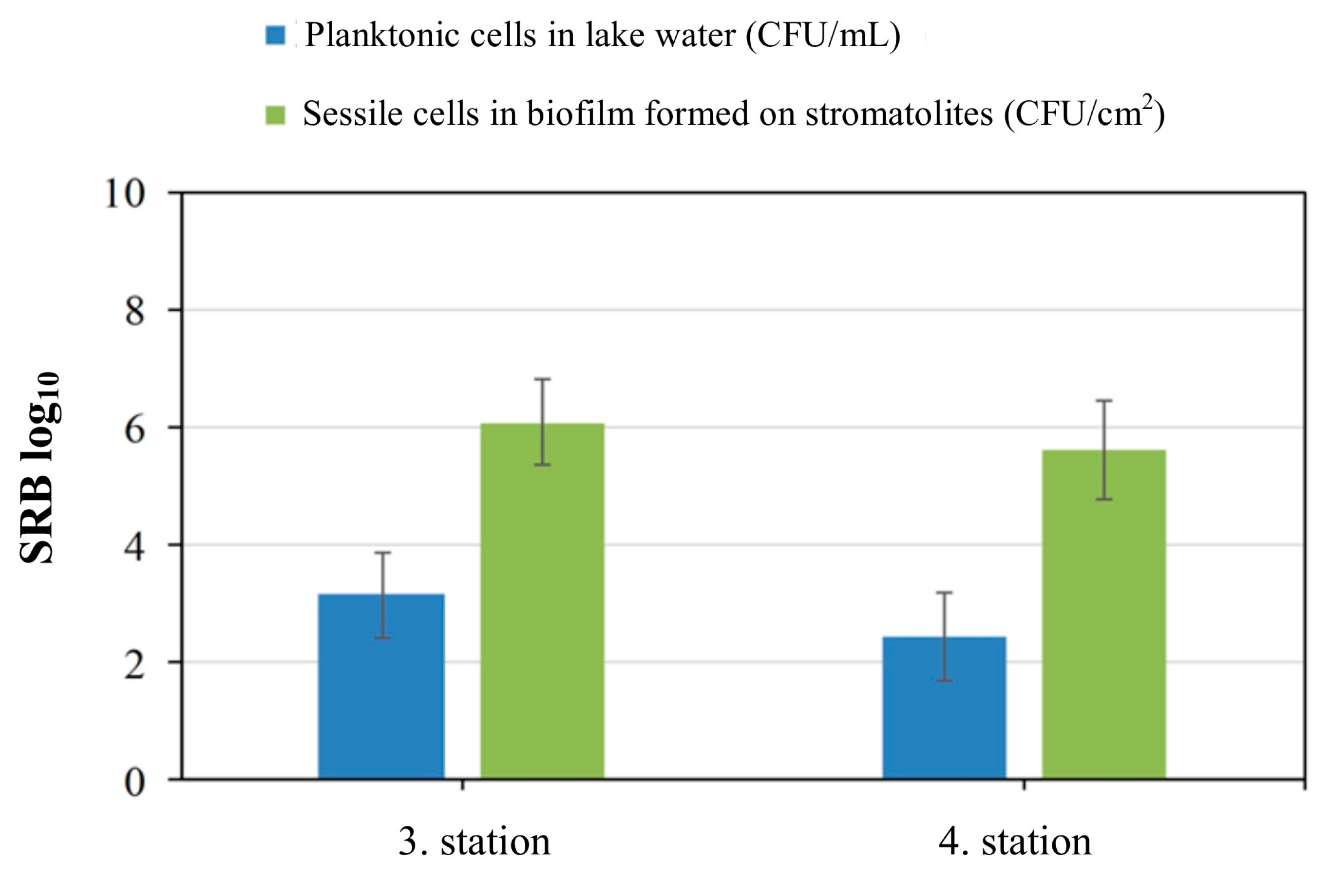 Microorganisms 13 02555 g006